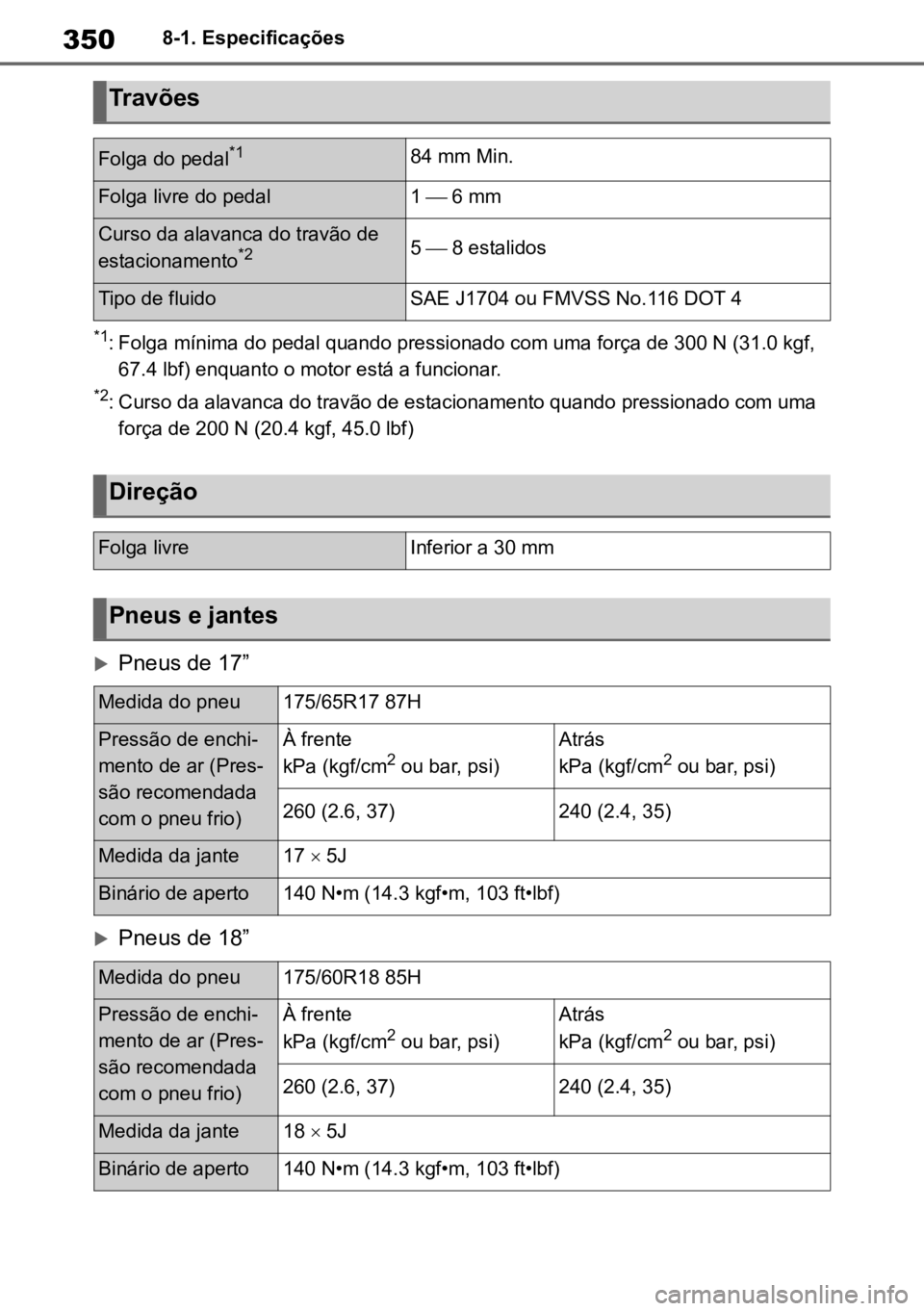 TOYOTA AYGO X 2022 Manual de utilização (in Portuguese) 3508-1. Especificações
*1: Folga mínima do pedal quando pressionado com uma força de 300 N (31.0 kgf, 67.4 lbf) enquanto o motor está a funcionar.
*2: Curso da alavanca do travão de estacionamen TOYOTA AYGO X 2022 Manual de utilização (in Portuguese) 3508-1. Especificações
*1: Folga mínima do pedal quando pressionado com uma força de 300 N (31.0 kgf, 67.4 lbf) enquanto o motor está a funcionar.
*2: Curso da alavanca do travão de estacionamen