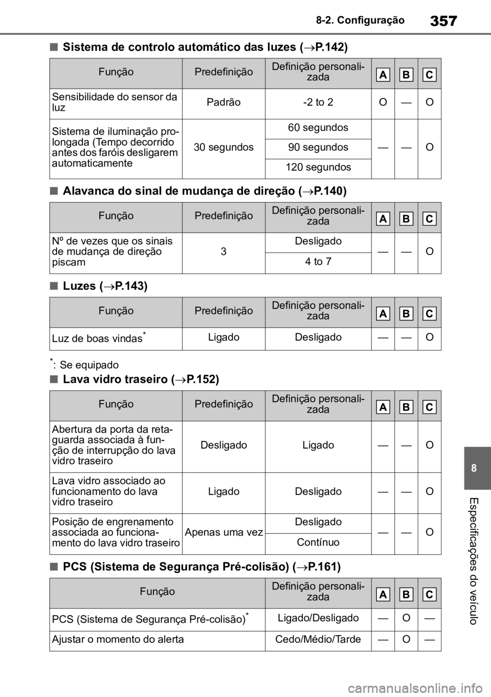 TOYOTA AYGO X 2022 Manual de utilização (in Portuguese) 357
8
8-2. Configuração
Especificações do veículo
nSistema de controlo automático das luzes (
P.142)
nAlavanca do sinal de mudança de direção ( P.140)
nLuzes ( P.143)
*: Se equipado
TOYOTA AYGO X 2022 Manual de utilização (in Portuguese) 357
8
8-2. Configuração
Especificações do veículo
nSistema de controlo automático das luzes (
P.142)
nAlavanca do sinal de mudança de direção ( P.140)
nLuzes ( P.143)
*: Se equipado