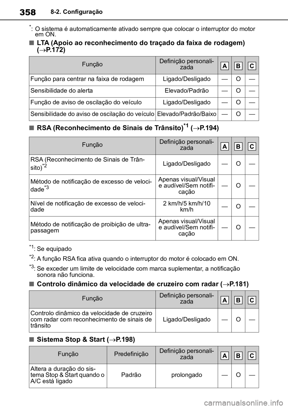 TOYOTA AYGO X 2022  Manual de utilização (in Portuguese) 3588-2. Configuração
*: O sistema é automaticamente ativado sempre que colocar o interruptor do motor em ON.
nLTA (Apoio ao reconhecimento do traçado da faixa de rodagem) 
( P.172)
nRSA (Reconh
