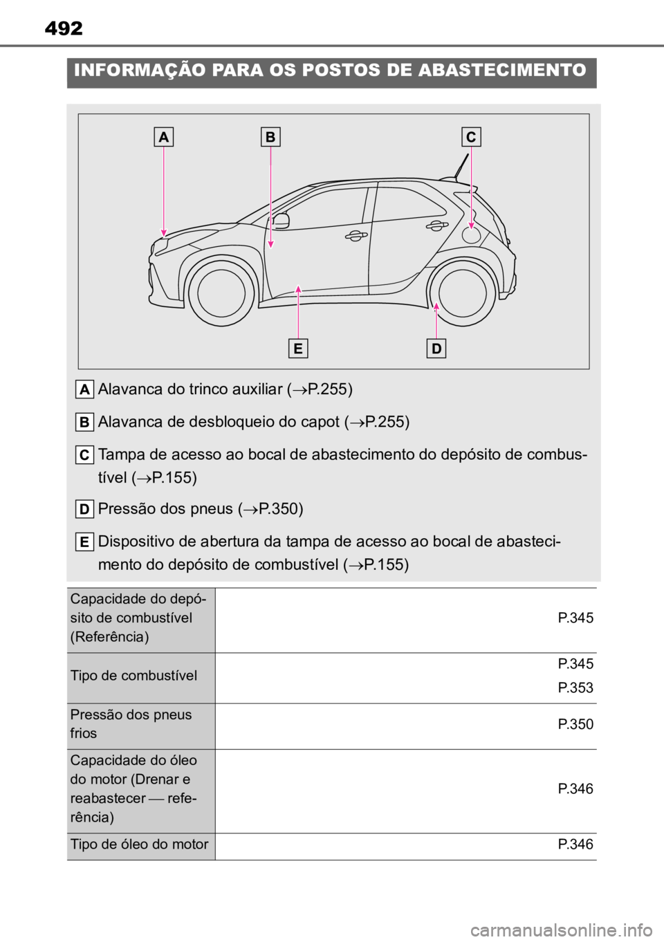 TOYOTA AYGO X 2022 Manual de utilização (in Portuguese) 492
INFORMAÇÃO PARA OS POSTOS DE ABASTECIMENTO
Alavanca do trinco auxiliar (P.255)
Alavanca de desbloqueio do capot ( P.255)
Tampa de acesso ao bocal de abastecimento do depósito de combus -
TOYOTA AYGO X 2022 Manual de utilização (in Portuguese) 492
INFORMAÇÃO PARA OS POSTOS DE ABASTECIMENTO
Alavanca do trinco auxiliar (P.255)
Alavanca de desbloqueio do capot ( P.255)
Tampa de acesso ao bocal de abastecimento do depósito de combus -