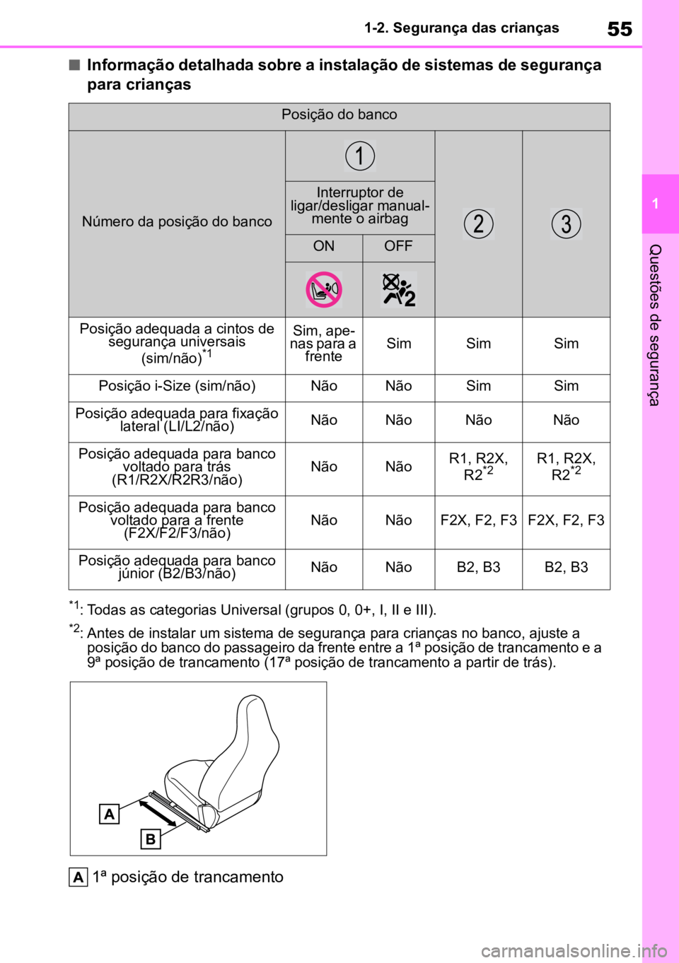 TOYOTA AYGO X 2022  Manual de utilização (in Portuguese) 55
1
1-2. Segurança das crianças
Questões de segurança
nInformação detalhada sobre a instalação de sistemas de segurança 
para crianças
*1: Todas as categorias Universal (grupos 0, 0+, I, II