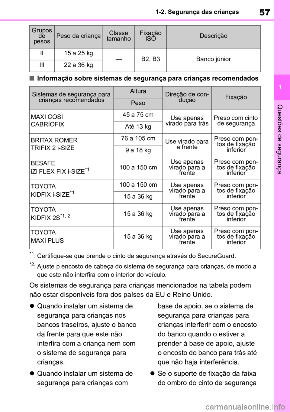 TOYOTA AYGO X 2022  Manual de utilização (in Portuguese) 57
1
1-2. Segurança das crianças
Questões de segurança
n
Informação sobre sistemas de segurança para crianças recomendados

*1: Certifique-se que prende o cinto de segurança através do Secur