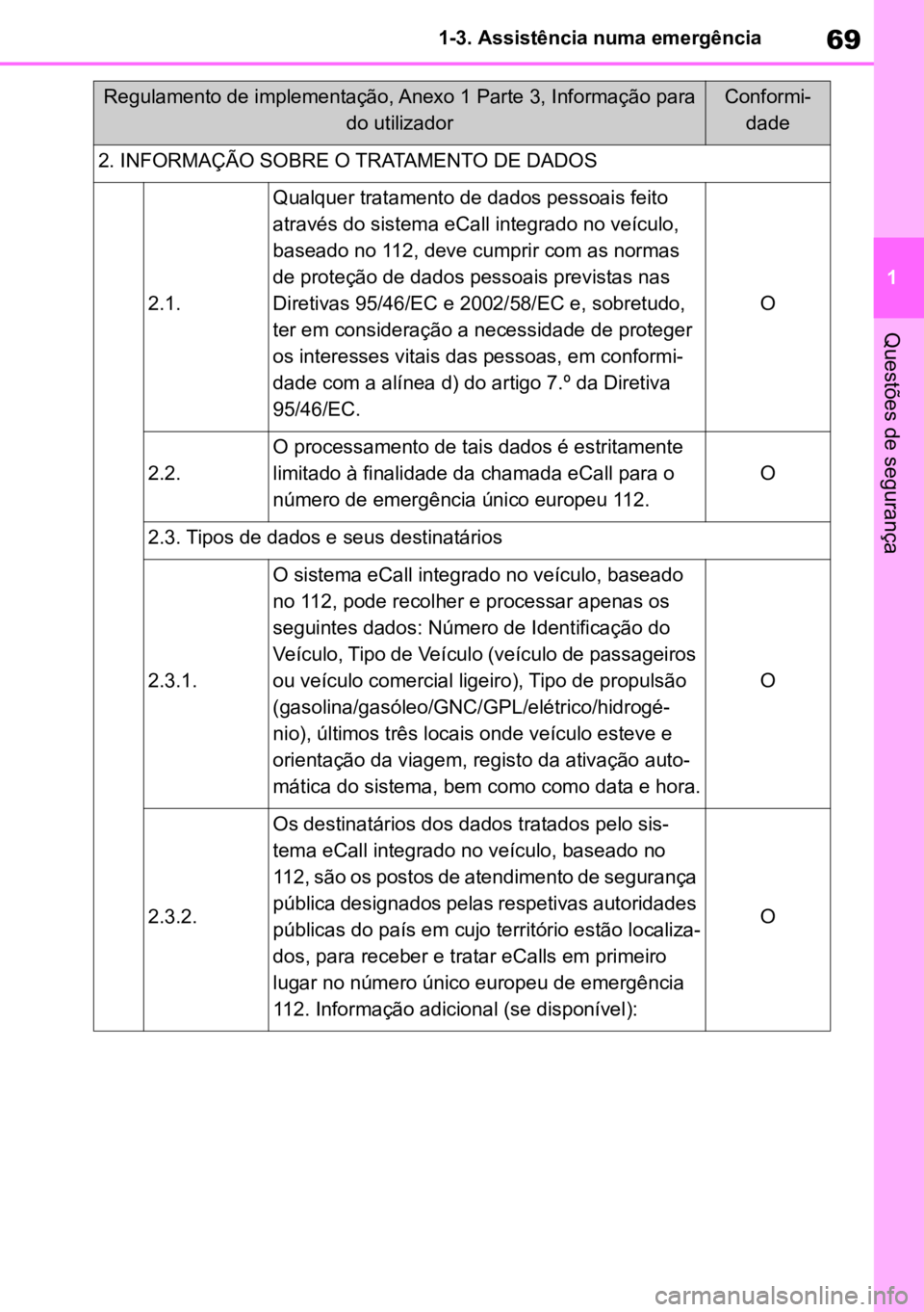 TOYOTA AYGO X 2022  Manual de utilização (in Portuguese) 69
1
1-3. Assistência numa emergência
Questões de segurança
2. INFORMAÇÃO SOBRE O TRATAMENTO DE DADOS
2.1.
Qualquer tratamento de dados pessoais feito 
através do sistema eCall integrado no ve