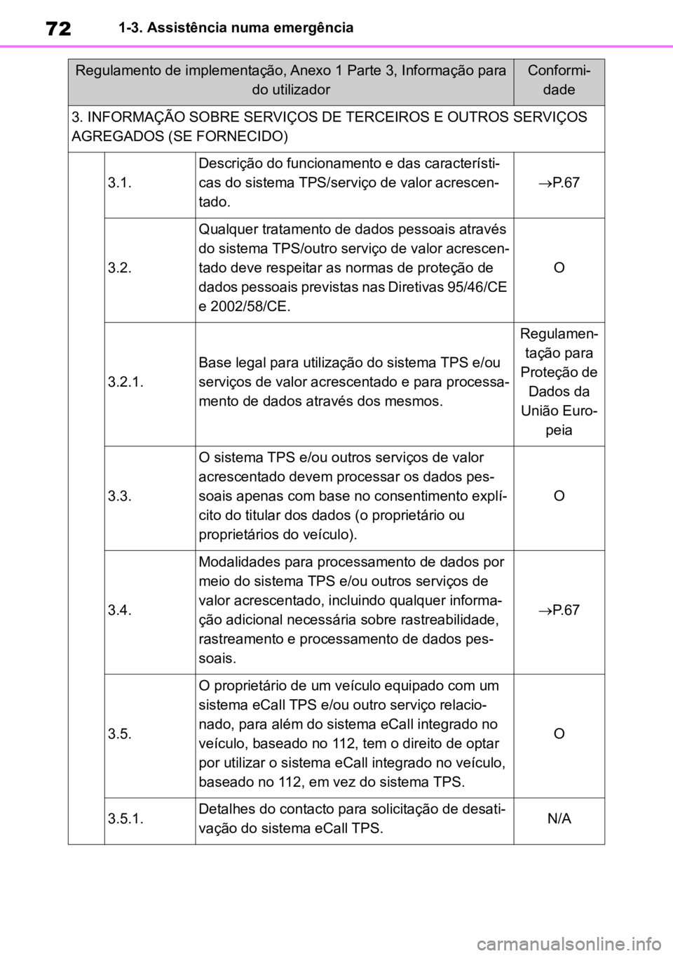 TOYOTA AYGO X 2022  Manual de utilização (in Portuguese) 721-3. Assistência numa emergência
3. INFORMAÇÃO SOBRE SERVIÇOS DE TERCEIROS E OUTROS SERVIÇOS 
AGREGADOS (SE FORNECIDO)
3.1.
Descrição do funcionamento e das característi -
cas do sistema TP