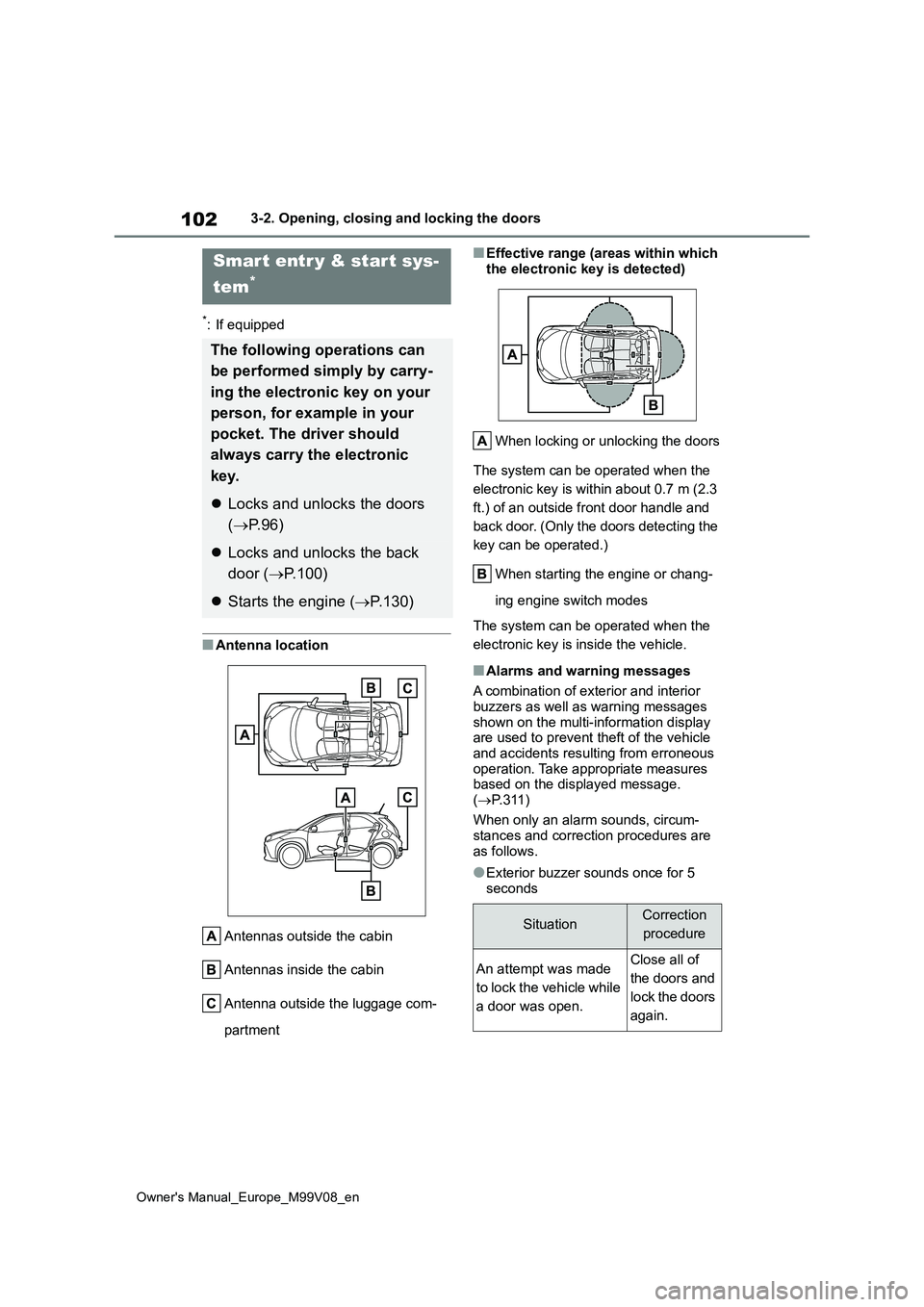 TOYOTA AYGO X 2022  Owners Manual (in English) 102
Owner's Manual_Europe_M99V08_en
3-2. Opening, closing and locking the doors
*: If equipped
■Antenna location 
Antennas outside the cabin 
Antennas inside the cabin
Antenna outside the luggag