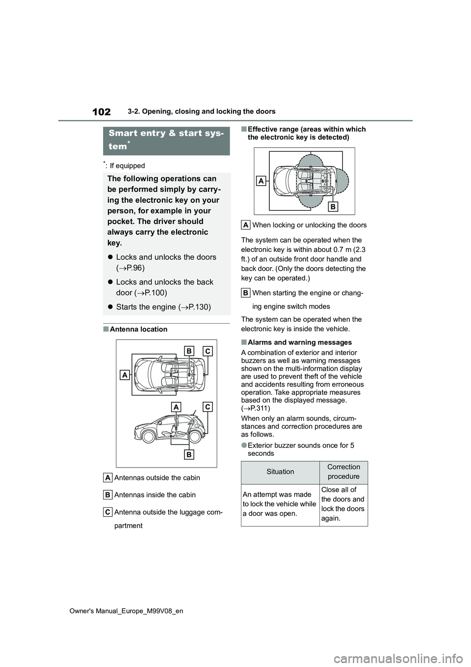 TOYOTA AYGO X 2022 Owners Manual (in English) 102
Owner's Manual_Europe_M99V08_en
3-2. Opening, closing and locking the doors
*: If equipped
■Antenna location
Antennas outside the cabin
Antennas inside the cabin
Antenna outside the luggag TOYOTA AYGO X 2022 Owners Manual (in English) 102
Owner's Manual_Europe_M99V08_en
3-2. Opening, closing and locking the doors
*: If equipped
■Antenna location
Antennas outside the cabin
Antennas inside the cabin
Antenna outside the luggag