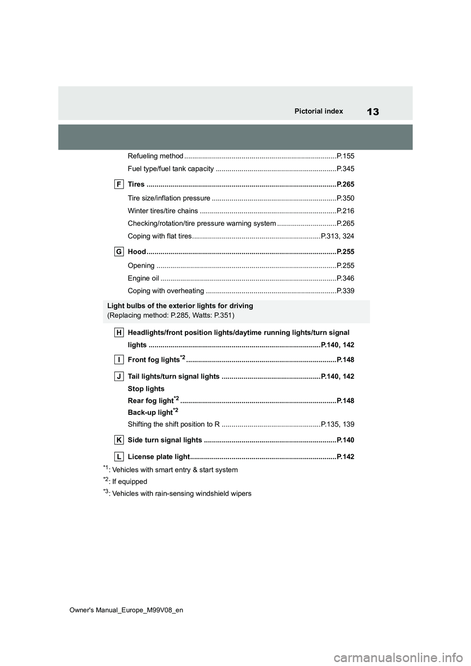 TOYOTA AYGO X 2022 (in English) User Guide 13
Owner's Manual_Europe_M99V08_en
Pictorial index
Refueling method .............................................................................P.155
Fuel type/fuel tank capacity ............... TOYOTA AYGO X 2022 (in English) User Guide 13
Owner's Manual_Europe_M99V08_en
Pictorial index
Refueling method .............................................................................P.155
Fuel type/fuel tank capacity ...............