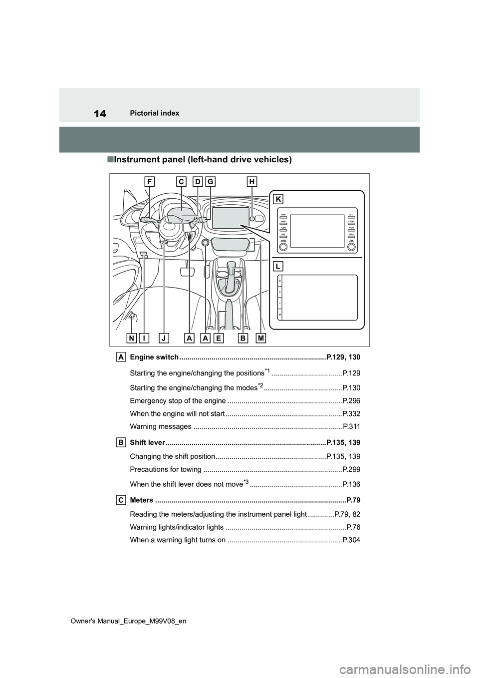 TOYOTA AYGO X 2022 (in English) User Guide 14
Owner's Manual_Europe_M99V08_en
Pictorial index
■Instrument panel (left-hand drive vehicles)
Engine switch .........................................................................P.129, 130 TOYOTA AYGO X 2022 (in English) User Guide 14
Owner's Manual_Europe_M99V08_en
Pictorial index
■Instrument panel (left-hand drive vehicles)
Engine switch .........................................................................P.129, 130