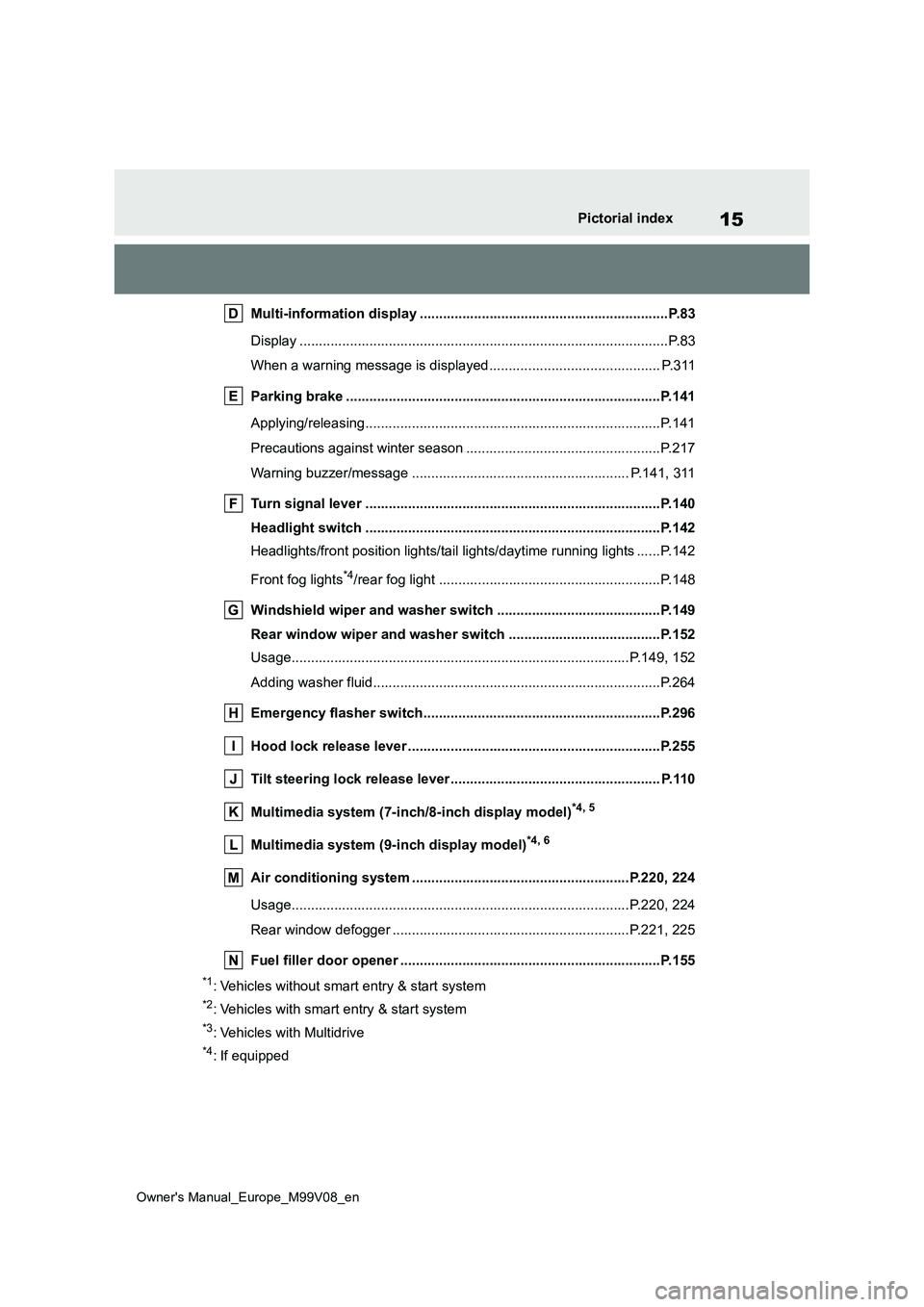 TOYOTA AYGO X 2022  Owners Manual (in English) 15
Owner's Manual_Europe_M99V08_en
Pictorial index
Multi-information display ................................................................P.83 
Display .........................................