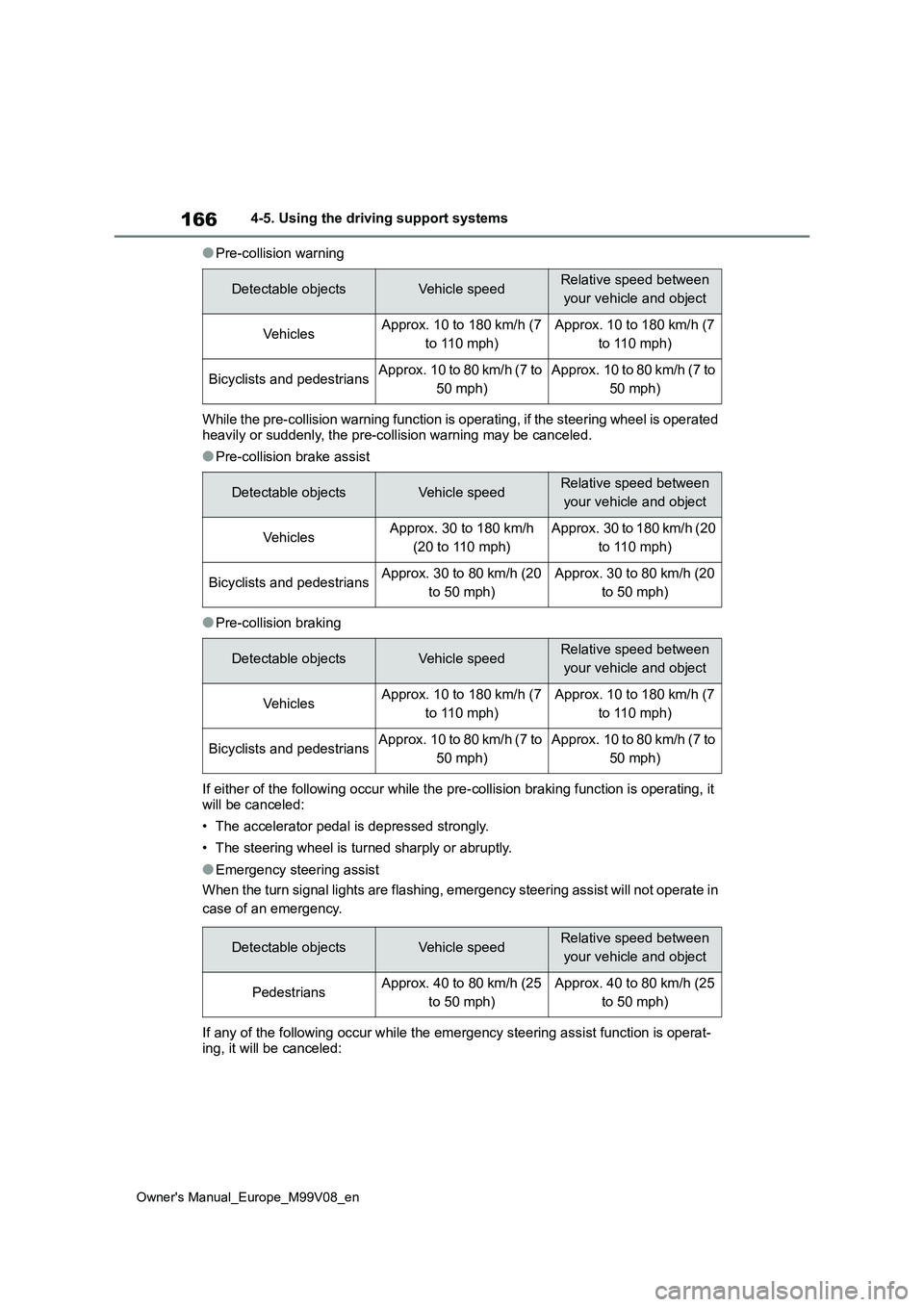 TOYOTA AYGO X 2022 Owners Manual (in English) 166
Owner's Manual_Europe_M99V08_en
4-5. Using the driving support systems
●Pre-collision warning
While the pre-collision warning function is operating, if the s teering wheel is operated heav TOYOTA AYGO X 2022 Owners Manual (in English) 166
Owner's Manual_Europe_M99V08_en
4-5. Using the driving support systems
●Pre-collision warning
While the pre-collision warning function is operating, if the s teering wheel is operated heav