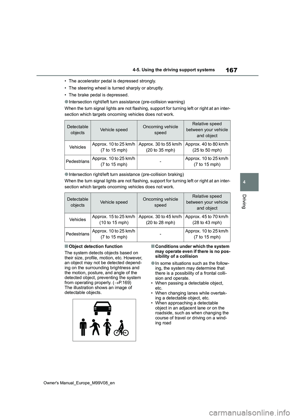 TOYOTA AYGO X 2022 Owners Manual (in English) 167
4
Owner's Manual_Europe_M99V08_en
4-5. Using the driving support systems
Driving
• The accelerator pedal is depressed strongly.
• The steering wheel is turned sharply or abruptly.
• The TOYOTA AYGO X 2022 Owners Manual (in English) 167
4
Owner's Manual_Europe_M99V08_en
4-5. Using the driving support systems
Driving
• The accelerator pedal is depressed strongly.
• The steering wheel is turned sharply or abruptly.
• The