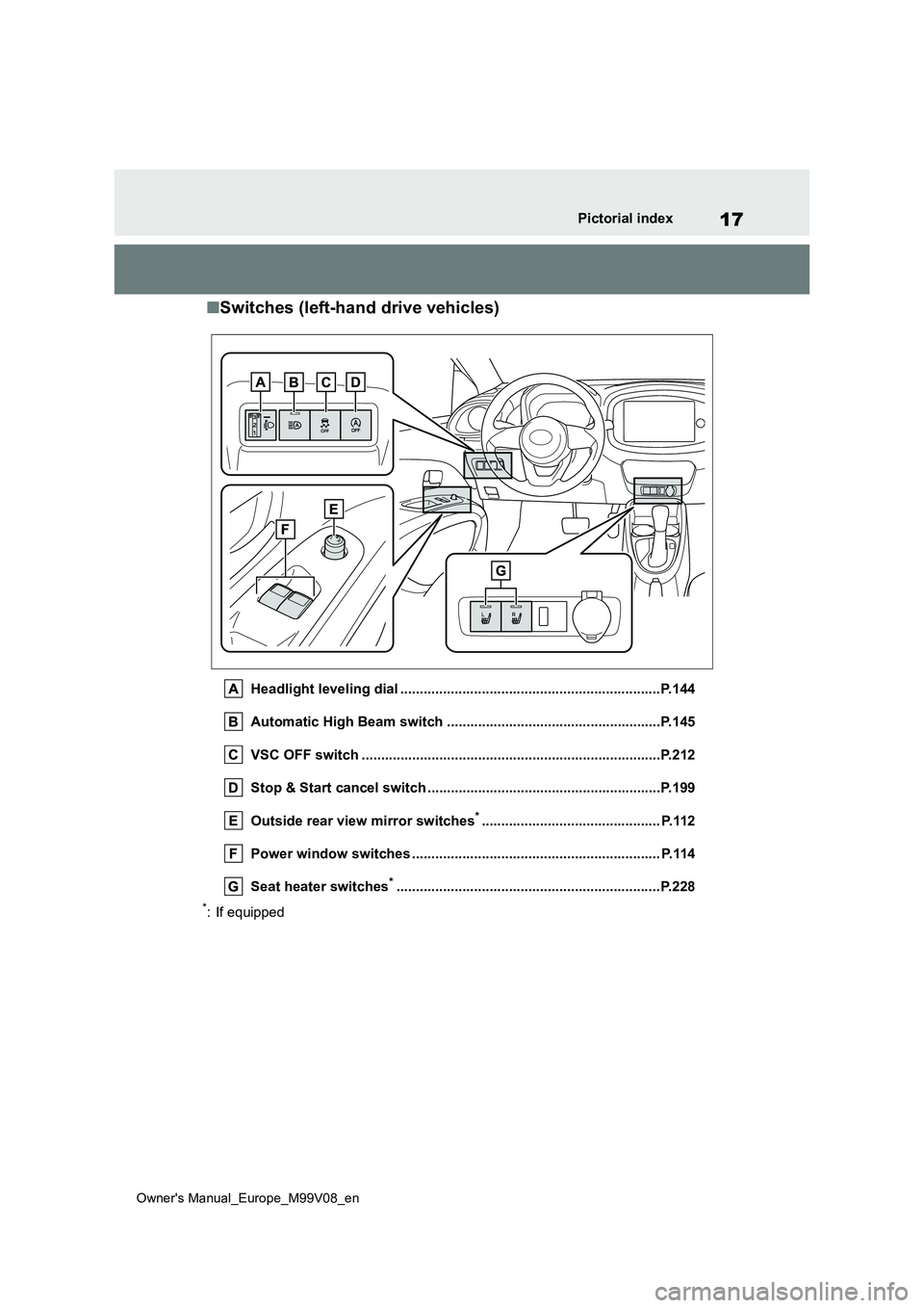 TOYOTA AYGO X 2022  Owners Manual (in English) 17
Owner's Manual_Europe_M99V08_en
Pictorial index
■Switches (left-hand drive vehicles)
Headlight leveling dial ...................................................................P.144 
Automati