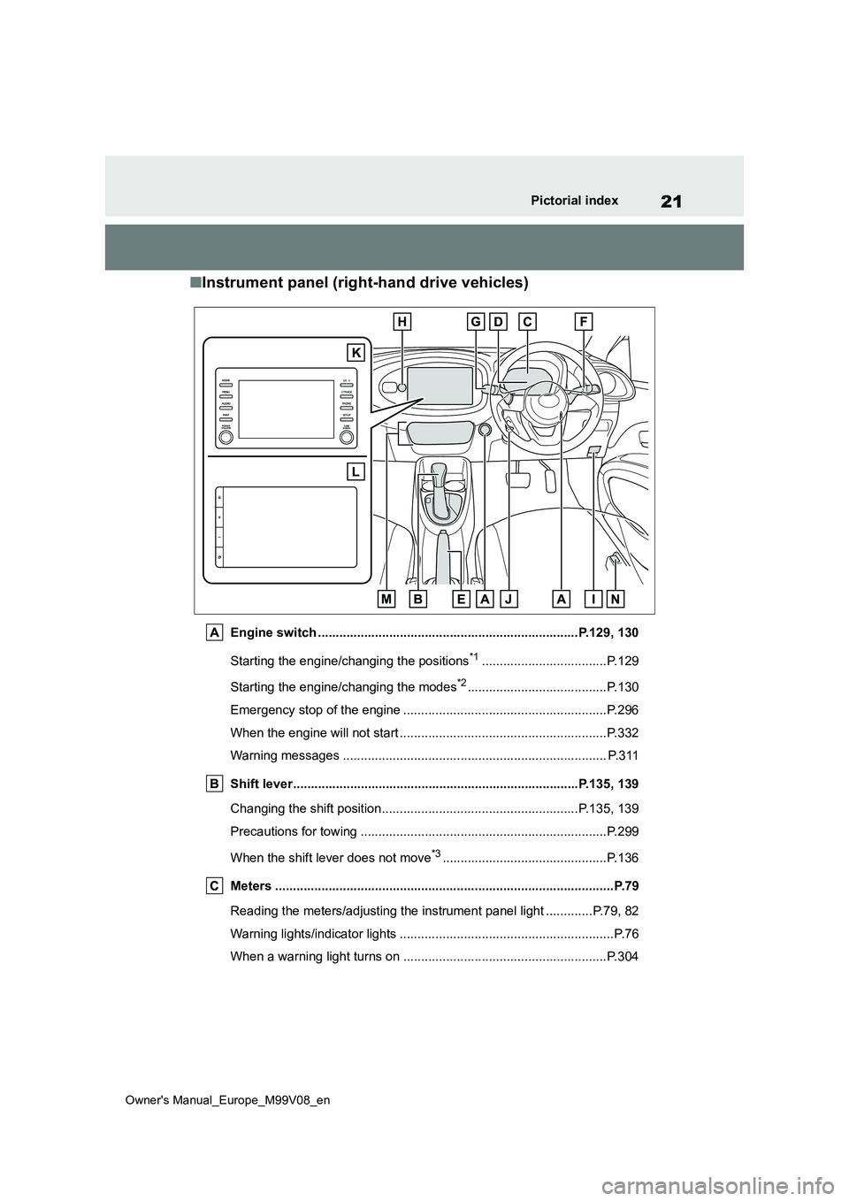 TOYOTA AYGO X 2022  Owners Manual (in English) 21
Owner's Manual_Europe_M99V08_en
Pictorial index
■Instrument panel (right-hand drive vehicles)
Engine switch .........................................................................P.129, 130