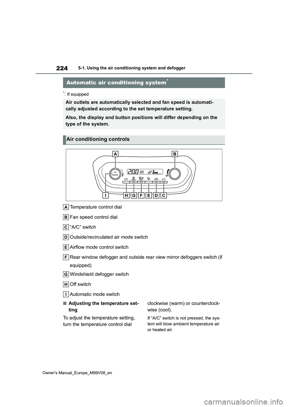 TOYOTA AYGO X 2022  Owners Manual (in English) 224
Owner's Manual_Europe_M99V08_en
5-1. Using the air conditioning system and defogger
*: If equipped
Temperature control dial 
Fan speed control dial 
“A/C” switch 
Outside/recirculated air 