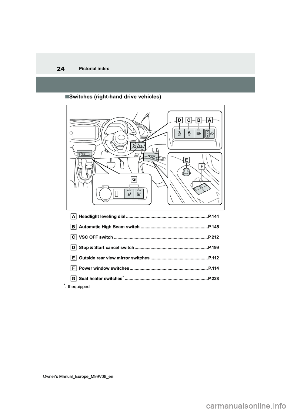 TOYOTA AYGO X 2022  Owners Manual (in English) 24
Owner's Manual_Europe_M99V08_en
Pictorial index
■Switches (right-hand drive vehicles)
Headlight leveling dial ...................................................................P.144 
Automat