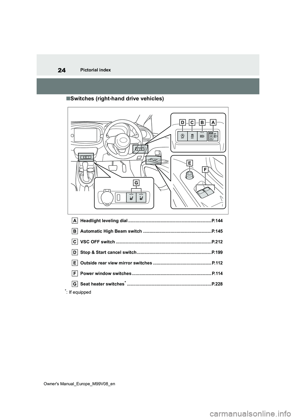TOYOTA AYGO X 2022 (in English) Owners Manual 24
Owner's Manual_Europe_M99V08_en
Pictorial index
■Switches (right-hand drive vehicles)
Headlight leveling dial ...................................................................P.144
Automat TOYOTA AYGO X 2022 (in English) Owners Manual 24
Owner's Manual_Europe_M99V08_en
Pictorial index
■Switches (right-hand drive vehicles)
Headlight leveling dial ...................................................................P.144
Automat