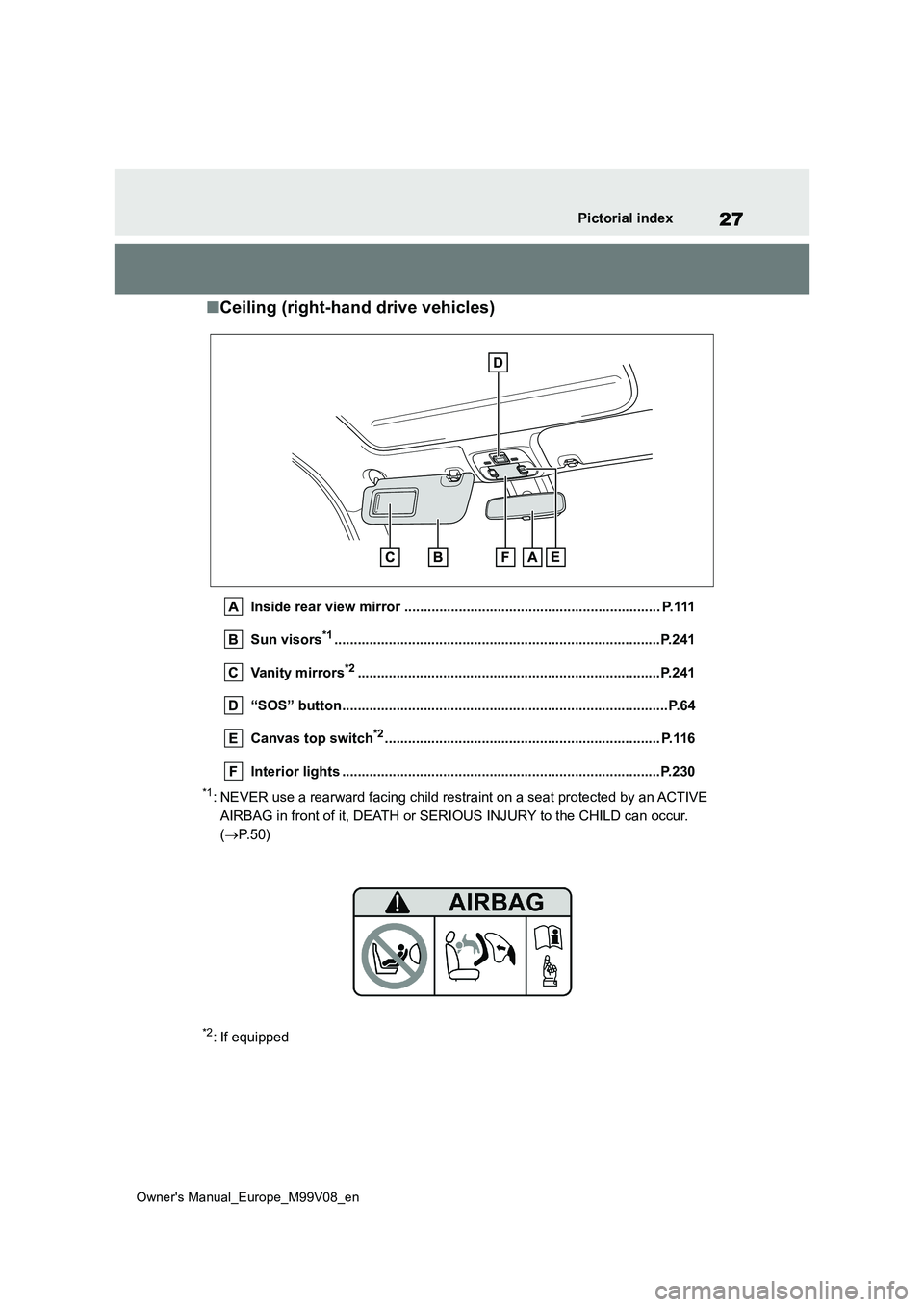 TOYOTA AYGO X 2022  Owners Manual (in English) 27
Owner's Manual_Europe_M99V08_en
Pictorial index
■Ceiling (right-hand drive vehicles)
Inside rear view mirror .................................................................. P.111 
Sun viso