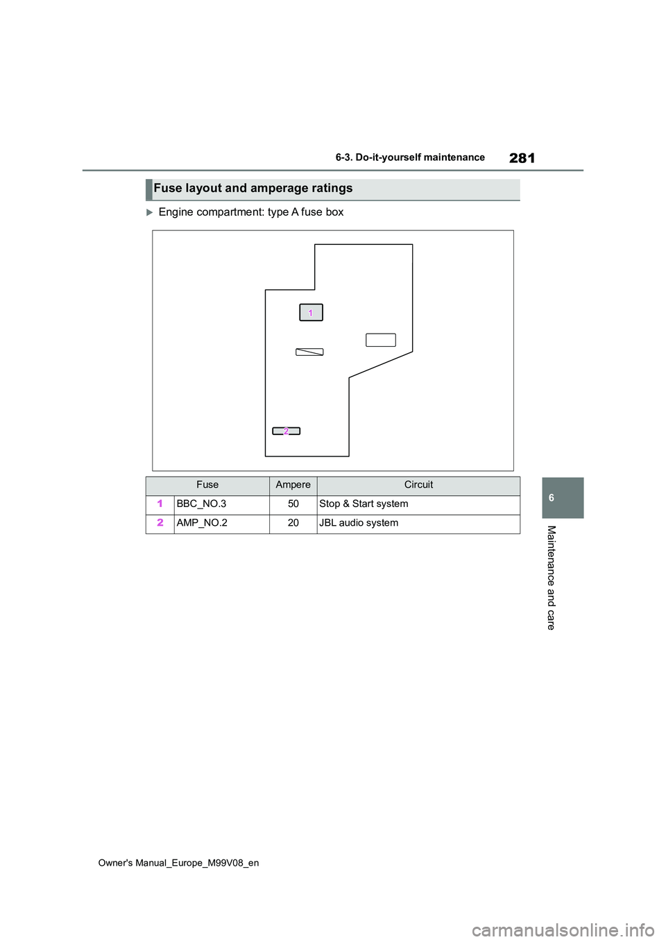 TOYOTA AYGO X 2022 Owners Manual (in English) 281
6
Owner's Manual_Europe_M99V08_en
6-3. Do-it-yourself maintenance
Maintenance and care
Engine compartment: type A fuse box
Fuse layout and amperage ratings
FuseAmpereCircuit
1BBC_NO.350Stop TOYOTA AYGO X 2022 Owners Manual (in English) 281
6
Owner's Manual_Europe_M99V08_en
6-3. Do-it-yourself maintenance
Maintenance and care
Engine compartment: type A fuse box
Fuse layout and amperage ratings
FuseAmpereCircuit
1BBC_NO.350Stop