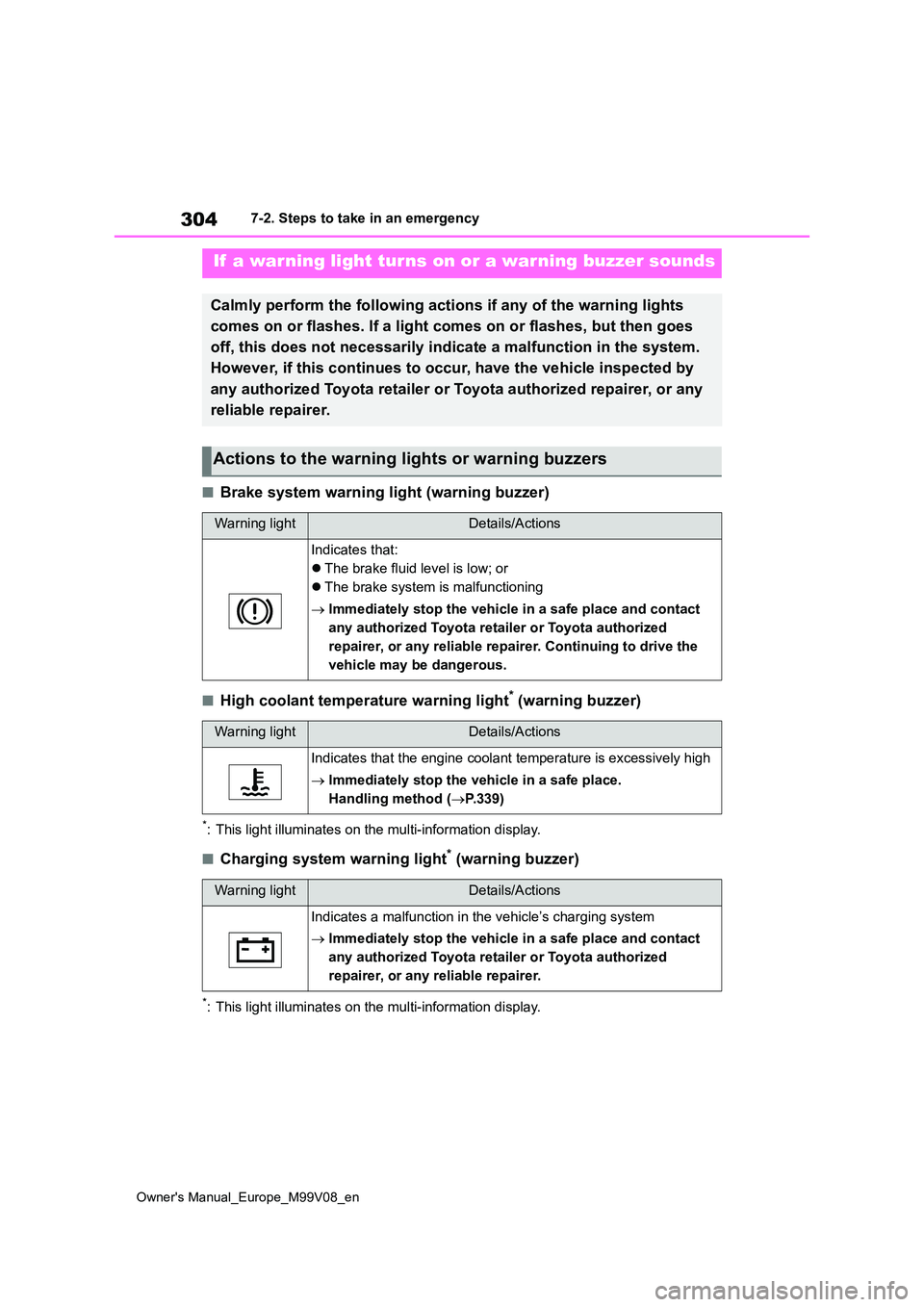 TOYOTA AYGO X 2022  Owners Manual (in English) 304
Owner's Manual_Europe_M99V08_en
7-2. Steps to take in an emergency
■Brake system warning light (warning buzzer)
■High coolant temperature warning light* (warning buzzer)
*: This light illu