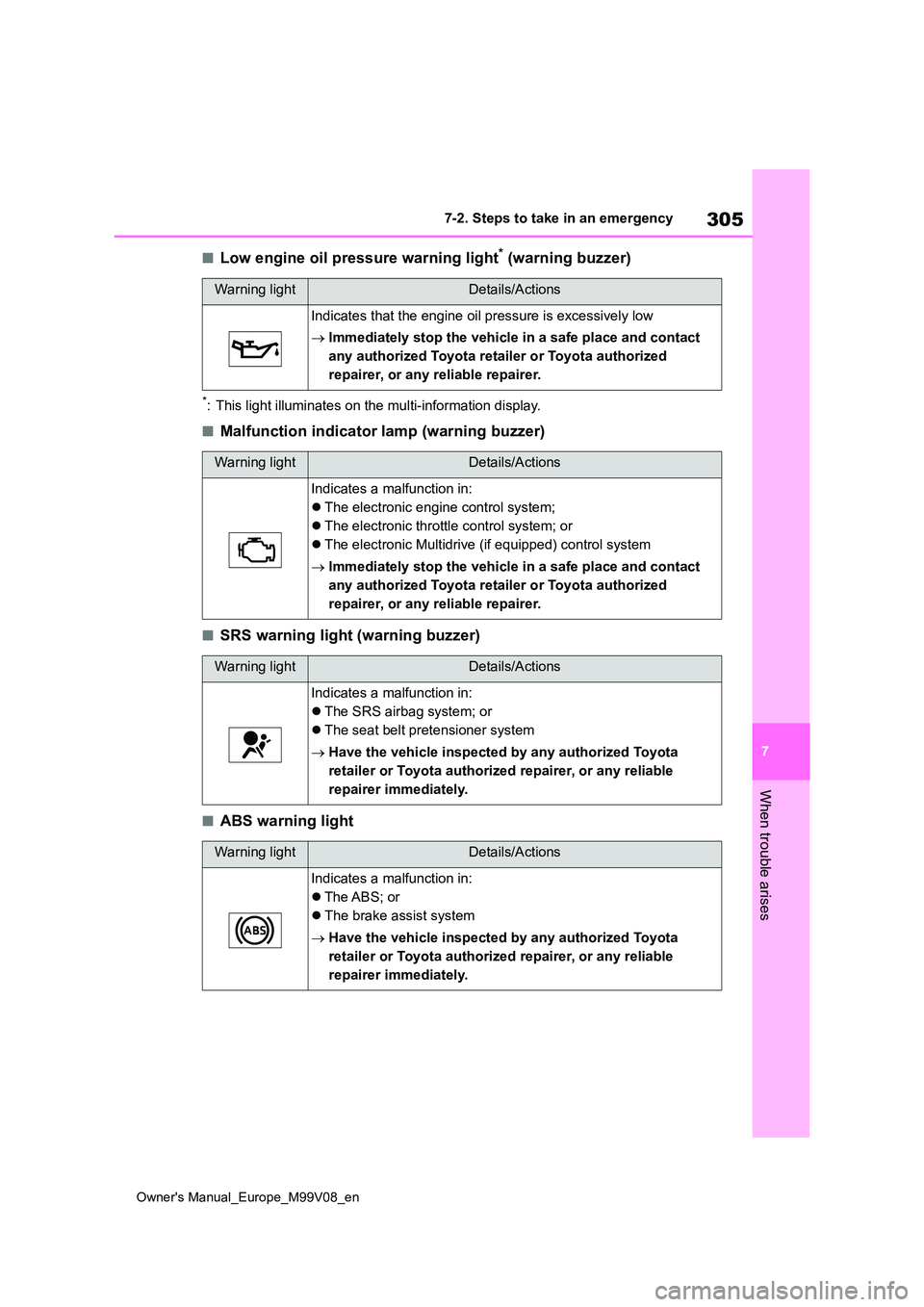 TOYOTA AYGO X 2022 (in English) Manual Online 305
7
Owner's Manual_Europe_M99V08_en
7-2. Steps to take in an emergency
When trouble arises
■Low engine oil pressure warning light* (warning buzzer)
*: This light illuminates on the multi-infor TOYOTA AYGO X 2022 (in English) Manual Online 305
7
Owner's Manual_Europe_M99V08_en
7-2. Steps to take in an emergency
When trouble arises
■Low engine oil pressure warning light* (warning buzzer)
*: This light illuminates on the multi-infor