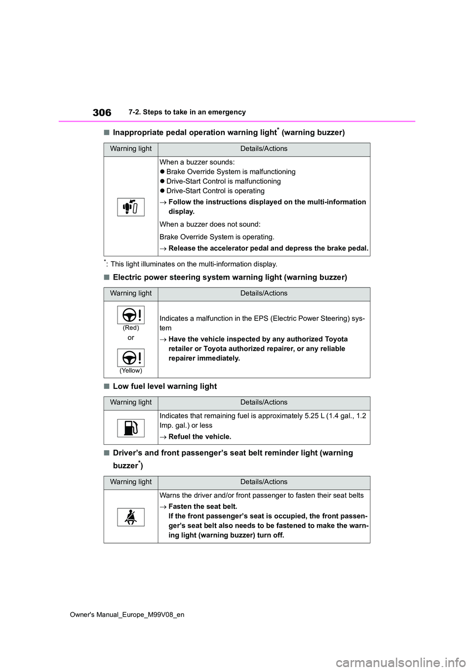 TOYOTA AYGO X 2022 (in English) Manual Online 306
Owner's Manual_Europe_M99V08_en
7-2. Steps to take in an emergency
■Inappropriate pedal operation warning light* (warning buzzer)
*: This light illuminates on the multi-information display.
TOYOTA AYGO X 2022 (in English) Manual Online 306
Owner's Manual_Europe_M99V08_en
7-2. Steps to take in an emergency
■Inappropriate pedal operation warning light* (warning buzzer)
*: This light illuminates on the multi-information display.