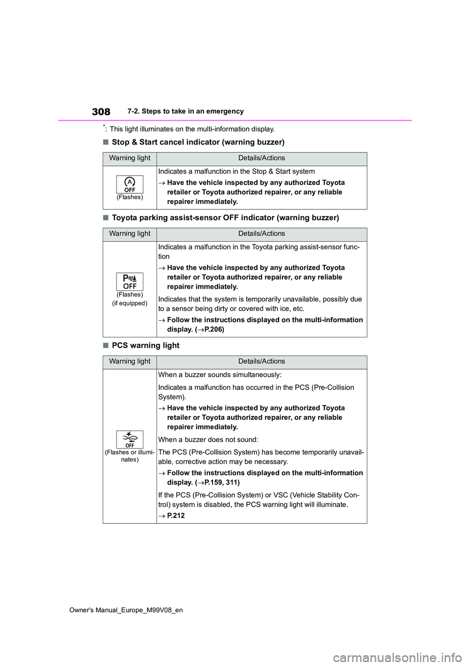 TOYOTA AYGO X 2022 (in English) Owners Guide 308
Owner's Manual_Europe_M99V08_en
7-2. Steps to take in an emergency
*: This light illuminates on the multi-information display.
â– Stop & Start cancel indicator (warning buzzer)
â– Toyota parki TOYOTA AYGO X 2022 (in English) Owners Guide 308
Owner's Manual_Europe_M99V08_en
7-2. Steps to take in an emergency
*: This light illuminates on the multi-information display.
â– Stop & Start cancel indicator (warning buzzer)
â– Toyota parki