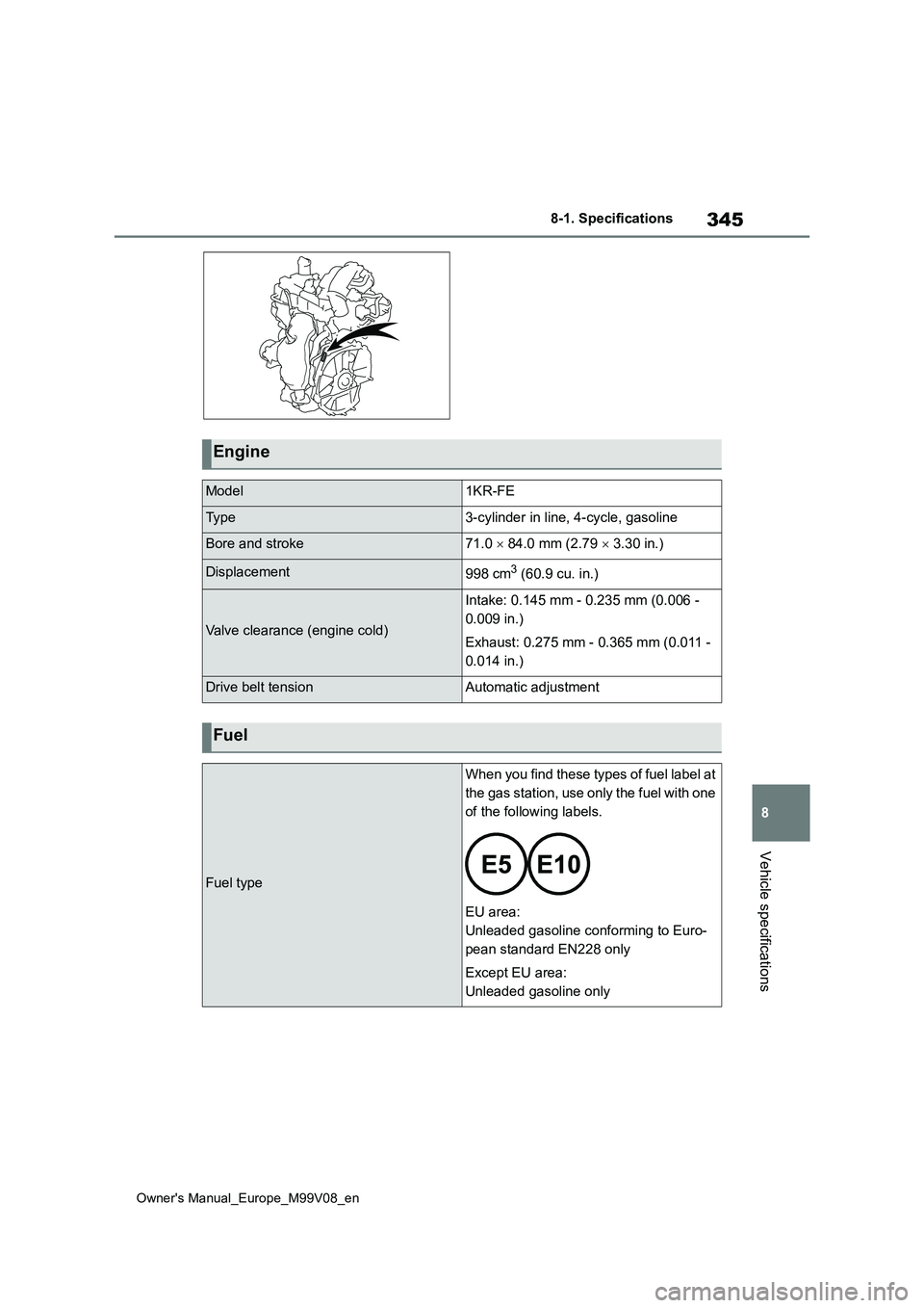 TOYOTA AYGO X 2022 Owners Manual (in English) 345
8
Owner's Manual_Europe_M99V08_en
8-1. Specifications
Vehicle specifications
Engine
Model1KR-FE
Ty p e3-cylinder in line, 4-cycle, gasoline
Bore and stroke71.0 84.0 mm (2.79 3.30 in.)
TOYOTA AYGO X 2022 Owners Manual (in English) 345
8
Owner's Manual_Europe_M99V08_en
8-1. Specifications
Vehicle specifications
Engine
Model1KR-FE
Ty p e3-cylinder in line, 4-cycle, gasoline
Bore and stroke71.0 84.0 mm (2.79 3.30 in.)