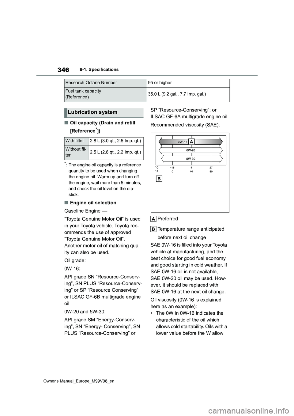 TOYOTA AYGO X 2022  Owners Manual (in English) 346
Owner's Manual_Europe_M99V08_en
8-1. Specifications
■Oil capacity (Drain and refill  
[Reference*])
*: The engine oil capacity is a reference  
quantity to be used when changing 
the engine 