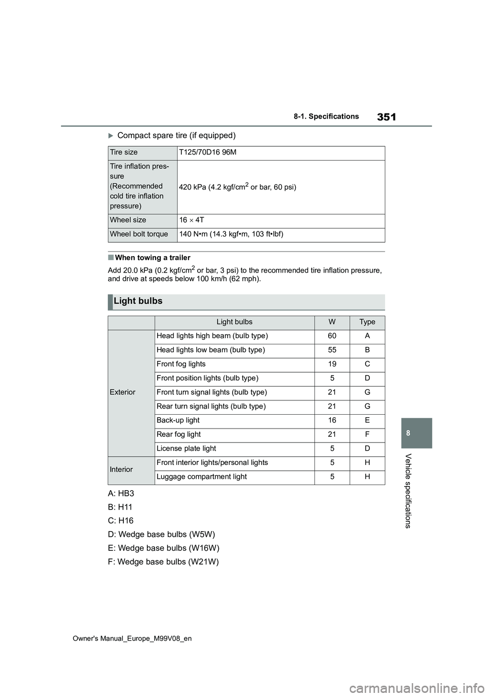 TOYOTA AYGO X 2022 Owners Manual (in English) 351
8
Owner's Manual_Europe_M99V08_en
8-1. Specifications
Vehicle specifications
Compact spare tire (if equipped)
■When towing a trailer
Add 20.0 kPa (0.2 kgf/cm2 or bar, 3 psi) to the recom TOYOTA AYGO X 2022 Owners Manual (in English) 351
8
Owner's Manual_Europe_M99V08_en
8-1. Specifications
Vehicle specifications
Compact spare tire (if equipped)
■When towing a trailer
Add 20.0 kPa (0.2 kgf/cm2 or bar, 3 psi) to the recom