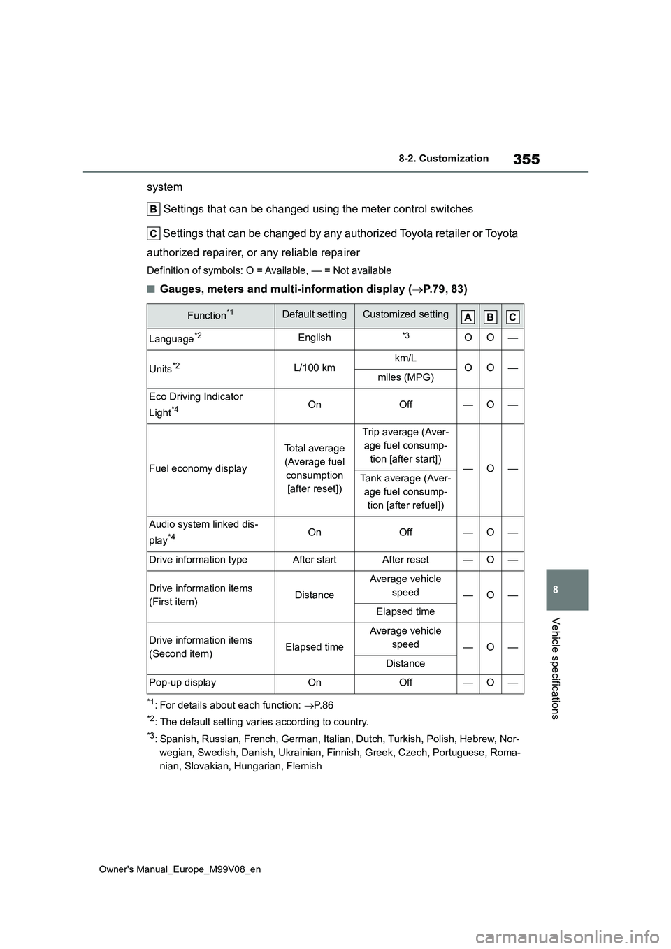 TOYOTA AYGO X 2022 Owners Manual (in English) 355
8
Owner's Manual_Europe_M99V08_en
8-2. Customization
Vehicle specifications
system
Settings that can be changed using the meter control switches
Settings that can be changed by any authori TOYOTA AYGO X 2022 Owners Manual (in English) 355
8
Owner's Manual_Europe_M99V08_en
8-2. Customization
Vehicle specifications
system
Settings that can be changed using the meter control switches
Settings that can be changed by any authori