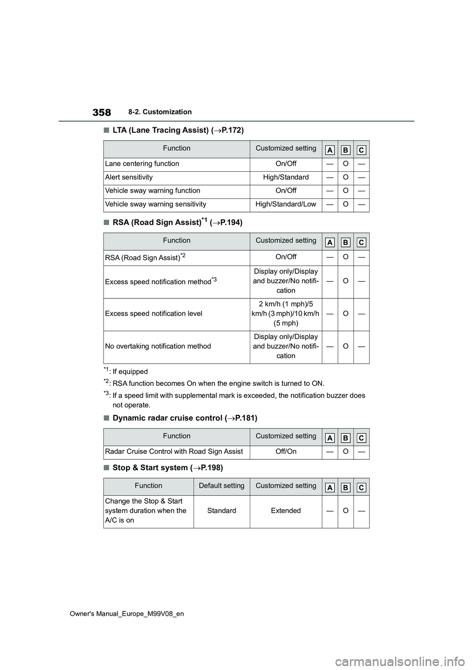 TOYOTA AYGO X 2022 Owners Manual (in English) 358
Owner's Manual_Europe_M99V08_en
8-2. Customization
■LTA (Lane Tracing Assist) (P.172)
■RSA (Road Sign Assist)*1 (P.194)
*1: If equipped
*2: RSA function becomes On when the engine sw TOYOTA AYGO X 2022 Owners Manual (in English) 358
Owner's Manual_Europe_M99V08_en
8-2. Customization
■LTA (Lane Tracing Assist) (P.172)
■RSA (Road Sign Assist)*1 (P.194)
*1: If equipped
*2: RSA function becomes On when the engine sw