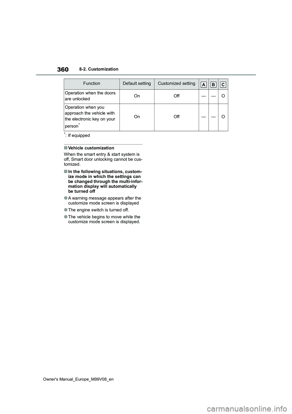 TOYOTA AYGO X 2022 Owners Manual (in English) 360
Owner's Manual_Europe_M99V08_en
8-2. Customization
*: If equipped
■Vehicle customization
When the smart entry & start system is
off, Smart door unlocking cannot be cus- tomized.
■In the TOYOTA AYGO X 2022 Owners Manual (in English) 360
Owner's Manual_Europe_M99V08_en
8-2. Customization
*: If equipped
■Vehicle customization
When the smart entry & start system is
off, Smart door unlocking cannot be cus- tomized.
■In the