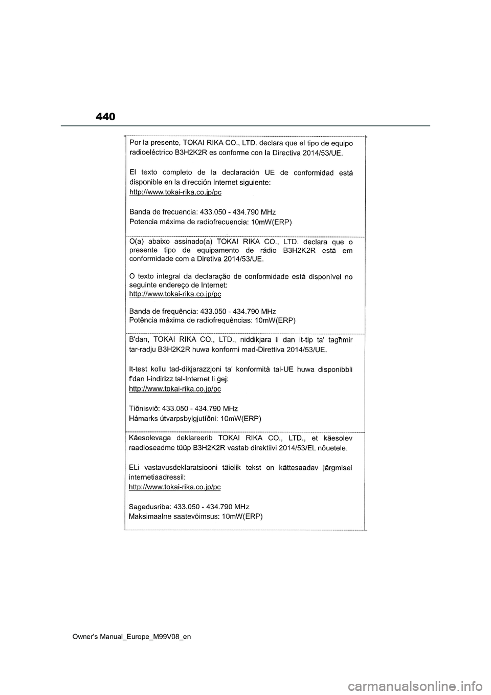 TOYOTA AYGO X 2022 Owners Manual (in English) 440
Owner's Manual_Europe_M99V08_en TOYOTA AYGO X 2022 Owners Manual (in English) 440
Owner's Manual_Europe_M99V08_en