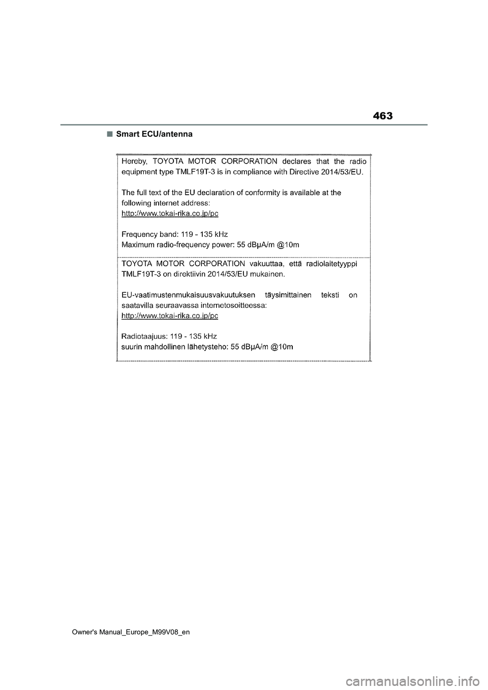 TOYOTA AYGO X 2022 Owners Manual (in English) 463
Owner's Manual_Europe_M99V08_en
■Smart ECU/antenna TOYOTA AYGO X 2022 Owners Manual (in English) 463
Owner's Manual_Europe_M99V08_en
■Smart ECU/antenna
