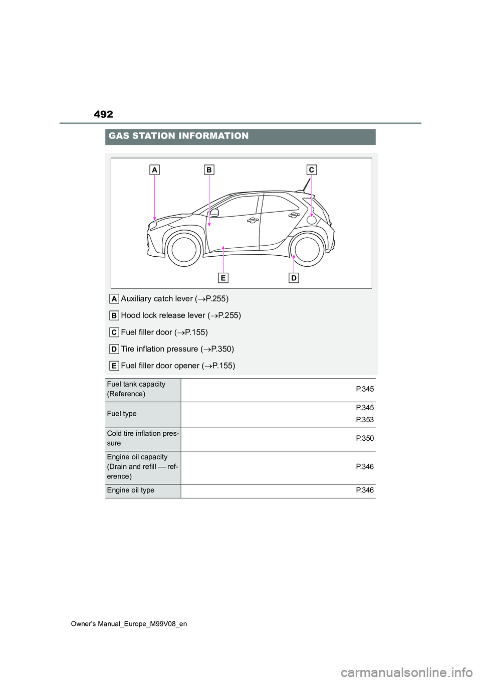 TOYOTA AYGO X 2022  Owners Manual (in English) 492
Owner's Manual_Europe_M99V08_en
GAS STATION INFORMATION
Auxiliary catch lever (P.255) 
Hood lock release lever ( P.255) 
Fuel filler door ( P.155) 
Tire inflation pressure ( P.350)
