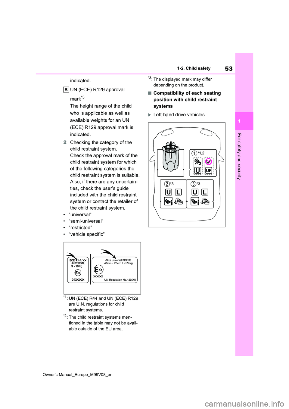 TOYOTA AYGO X 2022 (in English) Workshop Manual 53
1
Owner's Manual_Europe_M99V08_en
1-2. Child safety
For safety and security
indicated.
UN (ECE) R129 approval
mark*3
The height range of the child
who is applicable as well as
available w TOYOTA AYGO X 2022 (in English) Workshop Manual 53
1
Owner's Manual_Europe_M99V08_en
1-2. Child safety
For safety and security
indicated.
UN (ECE) R129 approval
mark*3
The height range of the child
who is applicable as well as
available w