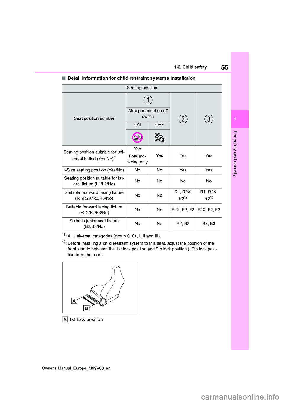 TOYOTA AYGO X 2022 (in English) Workshop Manual 55
1
Owner's Manual_Europe_M99V08_en
1-2. Child safety
For safety and security
■Detail information for child restraint systems installation
*1: All Universal categories (group 0, 0+, I, II and I TOYOTA AYGO X 2022 (in English) Workshop Manual 55
1
Owner's Manual_Europe_M99V08_en
1-2. Child safety
For safety and security
■Detail information for child restraint systems installation
*1: All Universal categories (group 0, 0+, I, II and I
