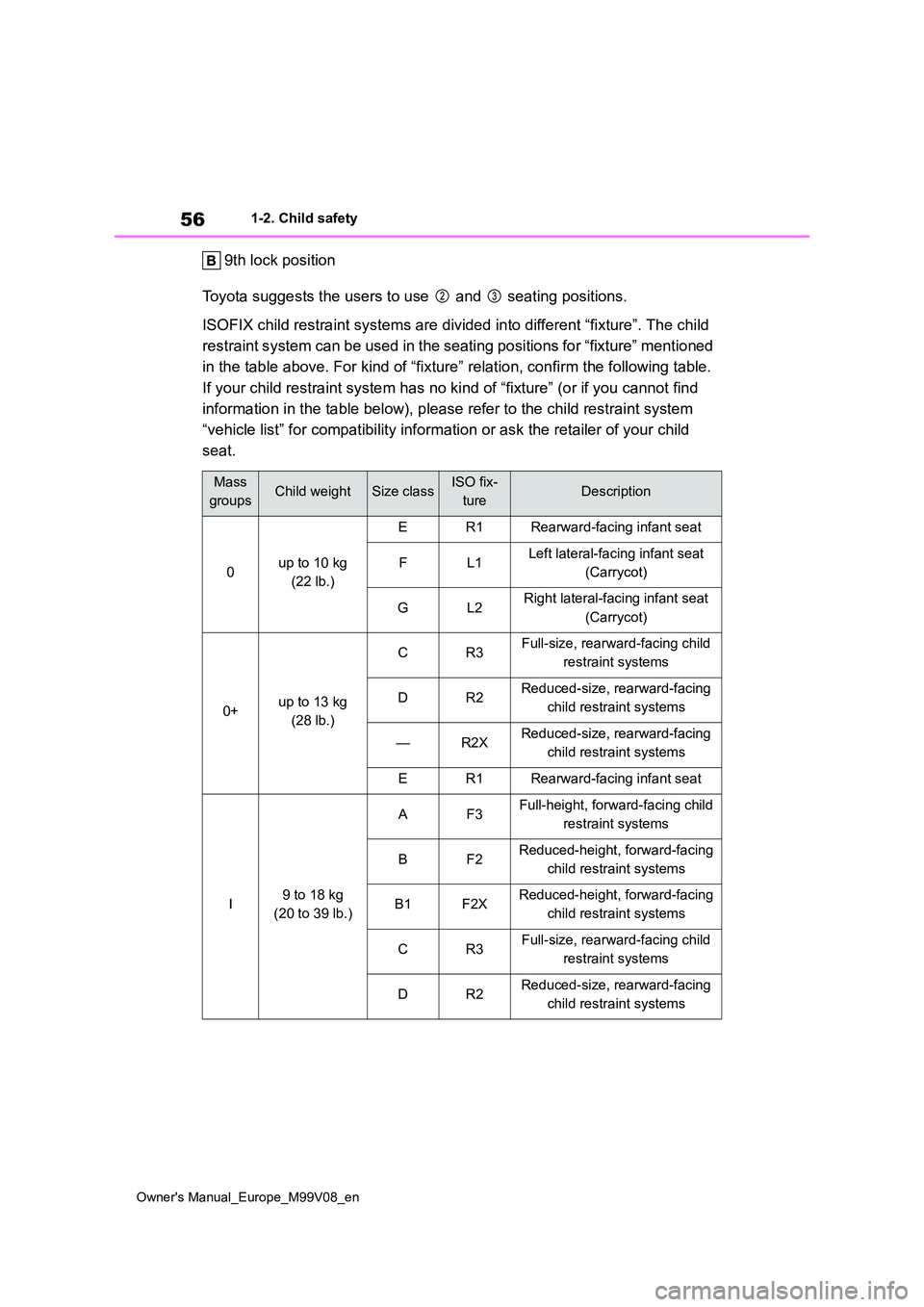 TOYOTA AYGO X 2022   (in English) User Guide 56
Owner's Manual_Europe_M99V08_en
1-2. Child safety
9th lock position 
Toyota suggests the users to use   and   seating positions. 
ISOFIX child restraint systems are divided into different “fi