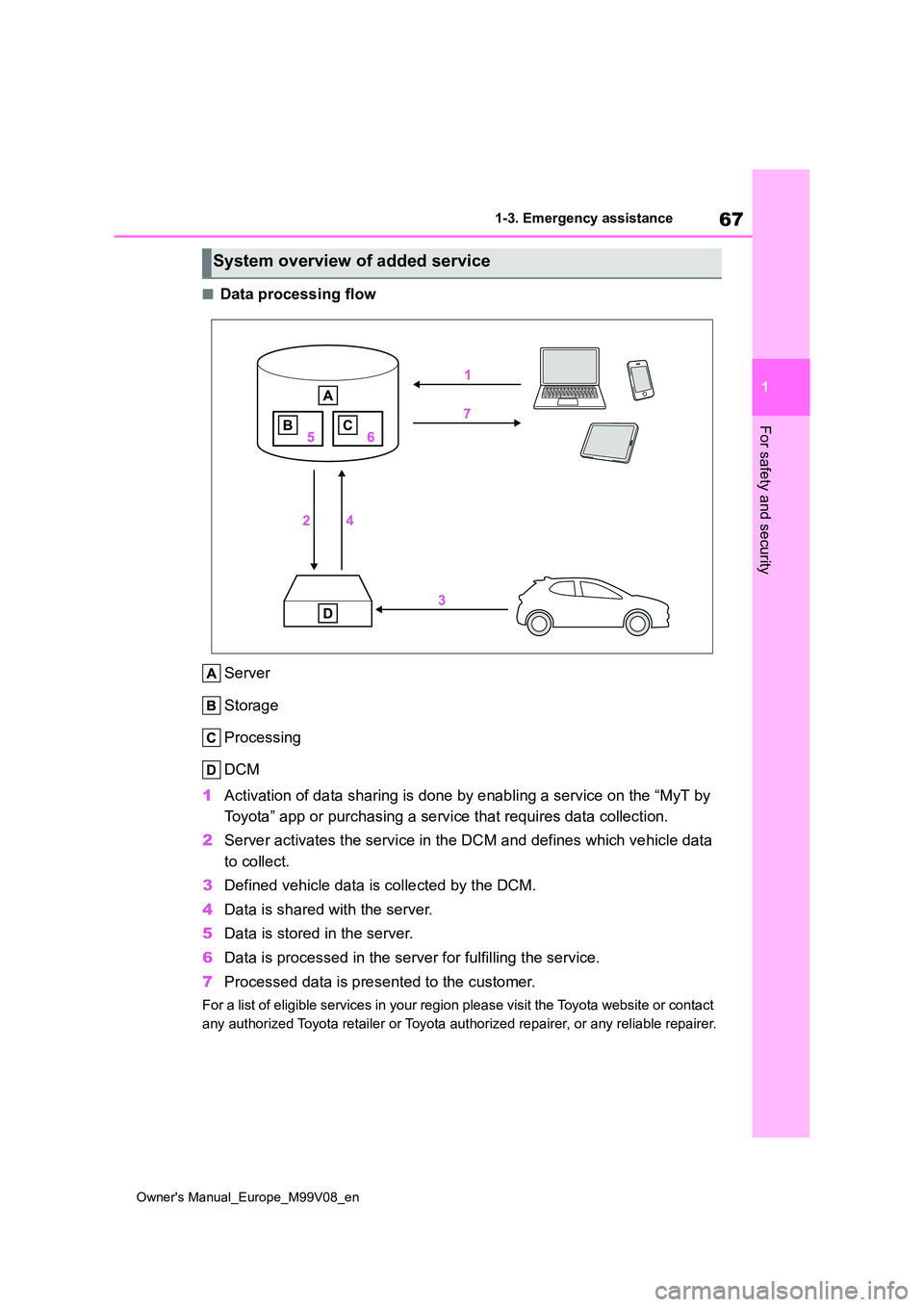 TOYOTA AYGO X 2022 (in English) Repair Manual 67
1
Owner's Manual_Europe_M99V08_en
1-3. Emergency assistance
For safety and security
■Data processing flow
Server
Storage
Processing
DCM
1 Activation of data sharing is done by enabling a TOYOTA AYGO X 2022 (in English) Repair Manual 67
1
Owner's Manual_Europe_M99V08_en
1-3. Emergency assistance
For safety and security
■Data processing flow
Server
Storage
Processing
DCM
1 Activation of data sharing is done by enabling a