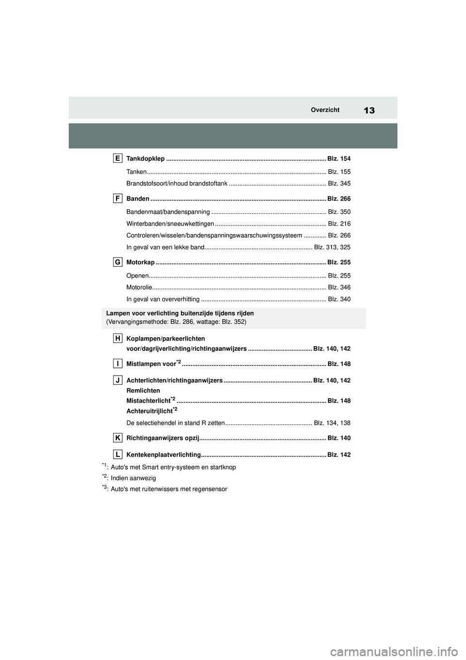 TOYOTA AYGO X 2022  Instructieboekje (in Dutch) 13
Handleiding_Europa_M99V08_nl
Overzicht
Tankdopklep ............................................................................................ Blz. 154
Tanken .....................................
