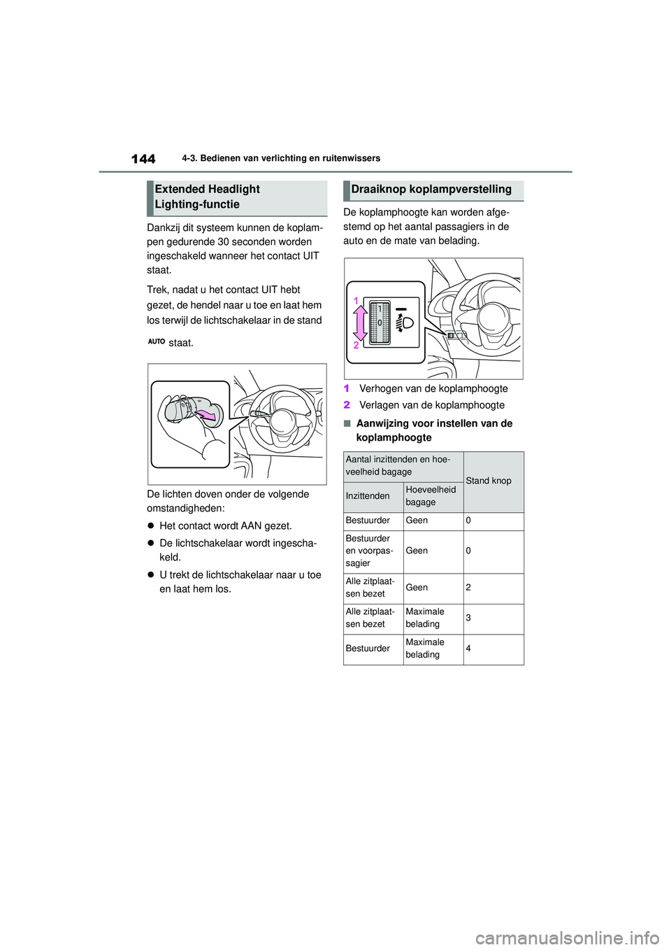 TOYOTA AYGO X 2022  Instructieboekje (in Dutch) 144
Handleiding_Europa_M99V08_nl
4-3. Bedienen van verlichting en ruitenwissers
Dankzij dit systeem kunnen de koplam-
pen gedurende 30 seconden worden 
ingeschakeld wanneer het contact UIT 
staat.
Tre