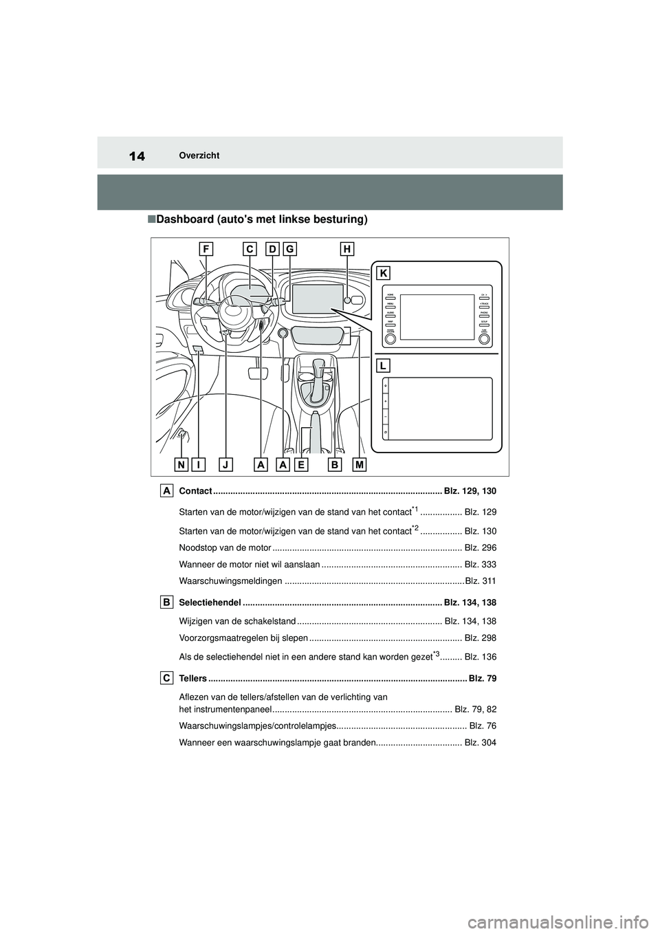 TOYOTA AYGO X 2022  Instructieboekje (in Dutch) 14
Handleiding_Europa_M99V08_nl
Overzicht
�QDashboard (autos met linkse besturing)
Contact ............................................................................................. Blz. 129, 130
