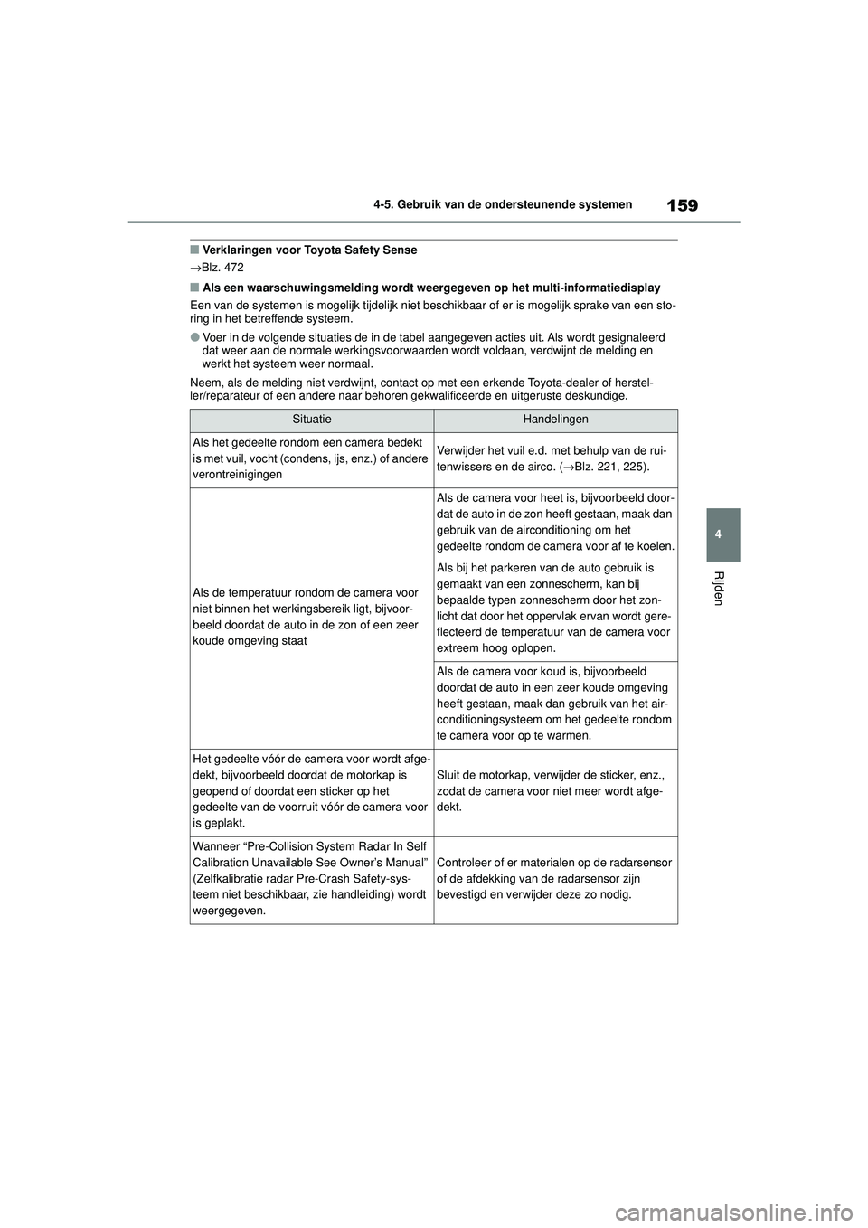TOYOTA AYGO X 2022  Instructieboekje (in Dutch) 159
4
Handleiding_Europa_M99V08_nl
4-5. Gebruik van de ondersteunende systemen
Rijden
�QVerklaringen voor Toyota Safety Sense
→ Blz. 472
�QAls een waarschuwingsmelding wordt weerge geven op het mult