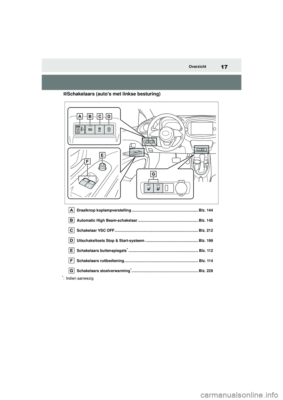 TOYOTA AYGO X 2022  Instructieboekje (in Dutch) 17
Handleiding_Europa_M99V08_nl
Overzicht
�QSchakelaars (autos met linkse besturing)
Draaiknop koplampverstelling ............................................................... Blz. 144
Automatic Hi
