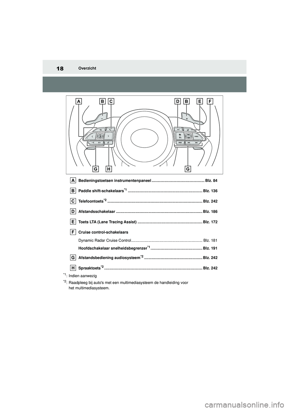 TOYOTA AYGO X 2022  Instructieboekje (in Dutch) 18
Handleiding_Europa_M99V08_nl
Overzicht
Bedieningstoetsen instrumentenpaneel ................................................. Blz. 84
Paddle shift-schakelaars
*1....................................