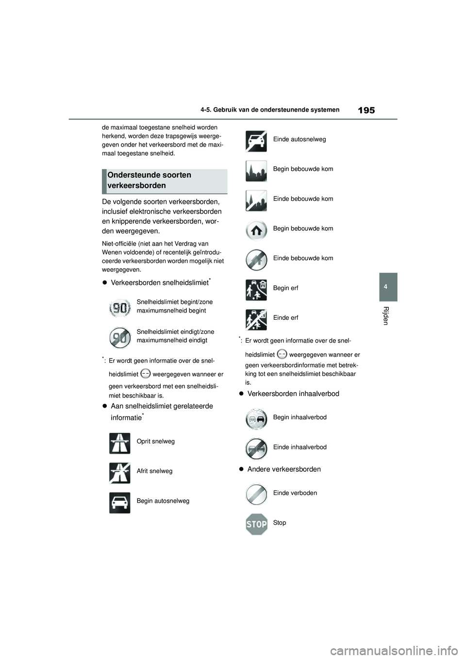 TOYOTA AYGO X 2022  Instructieboekje (in Dutch) 195
4
Handleiding_Europa_M99V08_nl
4-5. Gebruik van de ondersteunende systemen
Rijden
de maximaal toegestane snelheid worden 
herkend, worden deze trapsgewijs weerge-
geven onder het verkeersbord met 