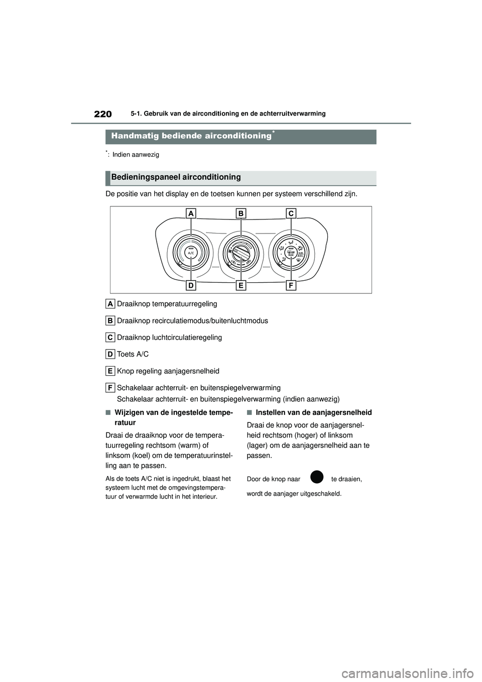 TOYOTA AYGO X 2022  Instructieboekje (in Dutch) 220
Handleiding_Europa_M99V08_nl
5-1. Gebruik van de airconditioning en de achterruitverwarming
5-1.Gebruik van de airconditioning en de achterruitverwarming
*: Indien aanwezig
De positie van het disp