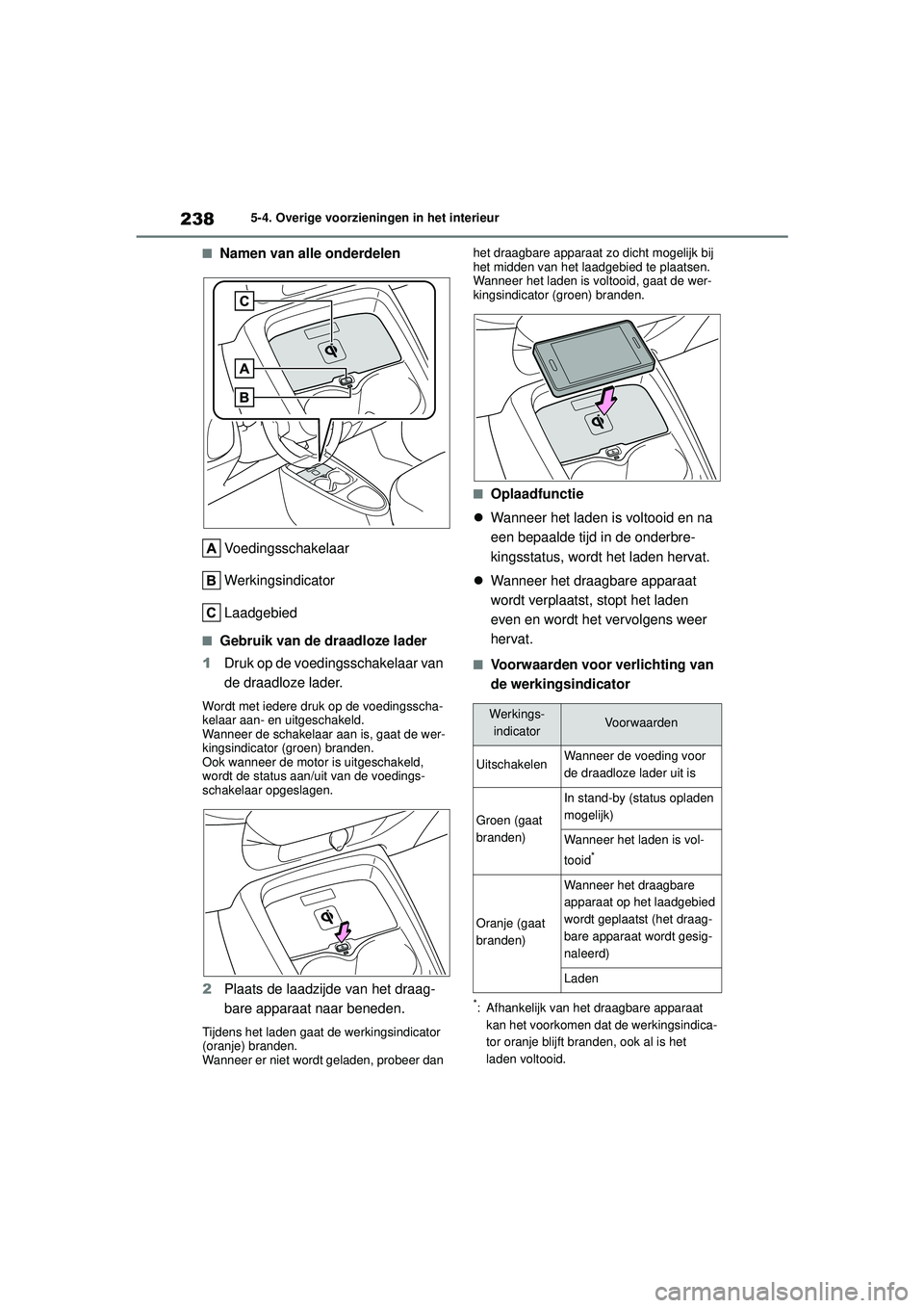 TOYOTA AYGO X 2022  Instructieboekje (in Dutch) 238
Handleiding_Europa_M99V08_nl
5-4. Overige voorzieningen in het interieur
�QNamen van alle onderdelenVoedingsschakelaar
Werkingsindicator
Laadgebied
�QGebruik van de draadloze lader
1 Druk op de vo