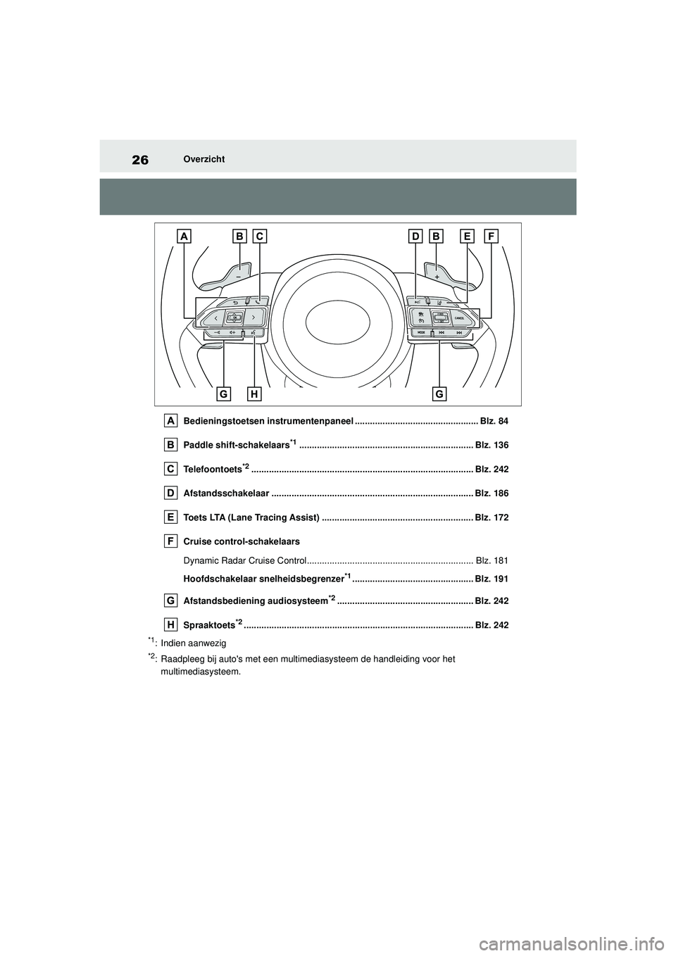 TOYOTA AYGO X 2022  Instructieboekje (in Dutch) 26
Handleiding_Europa_M99V08_nl
Overzicht
Bedieningstoetsen instrumentenpaneel ................................................. Blz. 84
Paddle shift-schakelaars
*1....................................