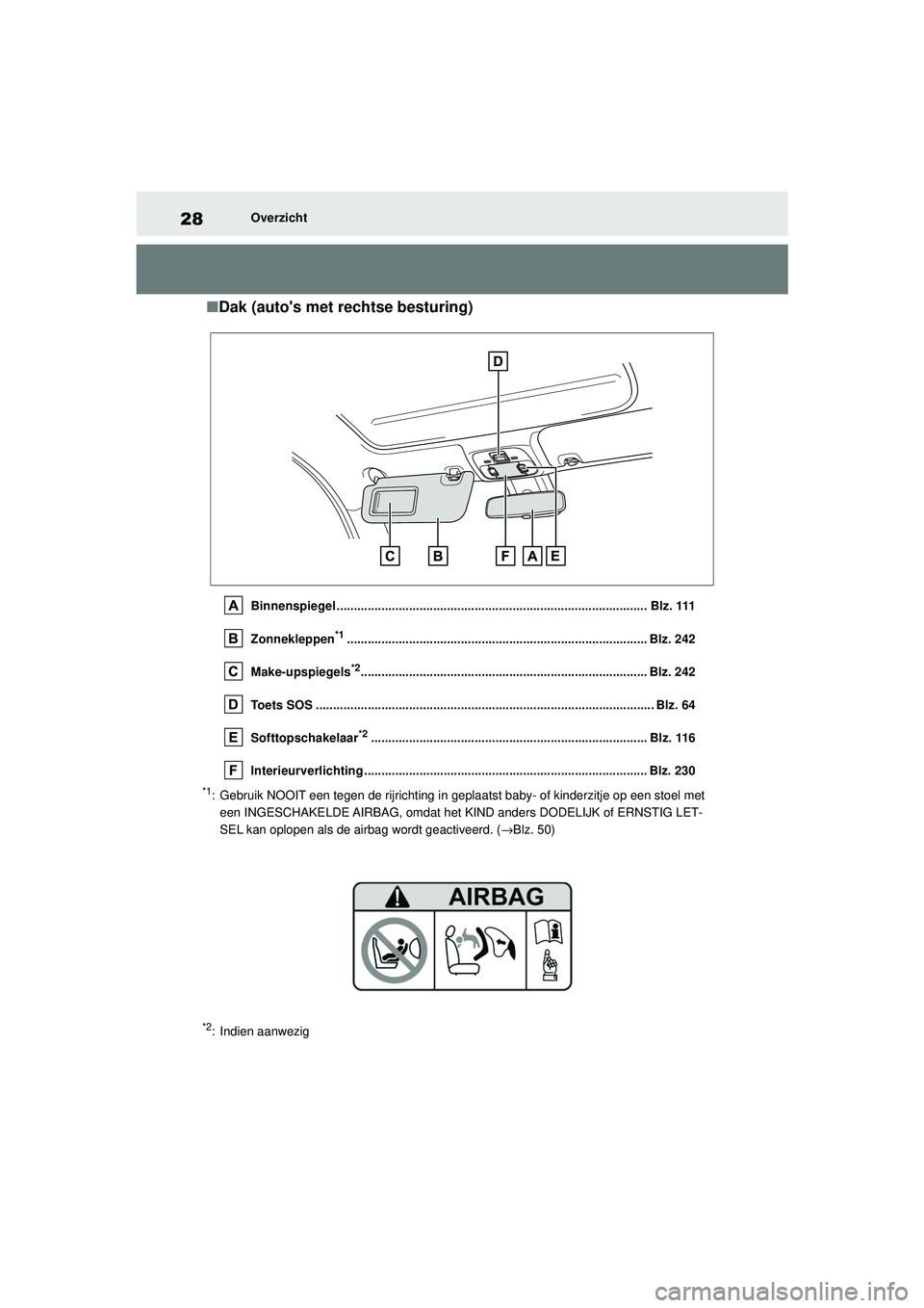 TOYOTA AYGO X 2022  Instructieboekje (in Dutch) 28
Handleiding_Europa_M99V08_nl
Overzicht
�QDak (autos met rechtse besturing)
Binnenspiegel .......................................................................................... Blz. 111
Zonnekl
